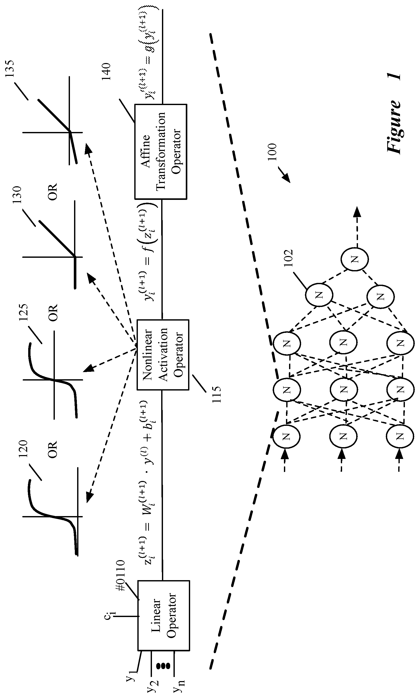 Patent US11847568 — Quantizing neural networks using shifting and scaling — Figure 1