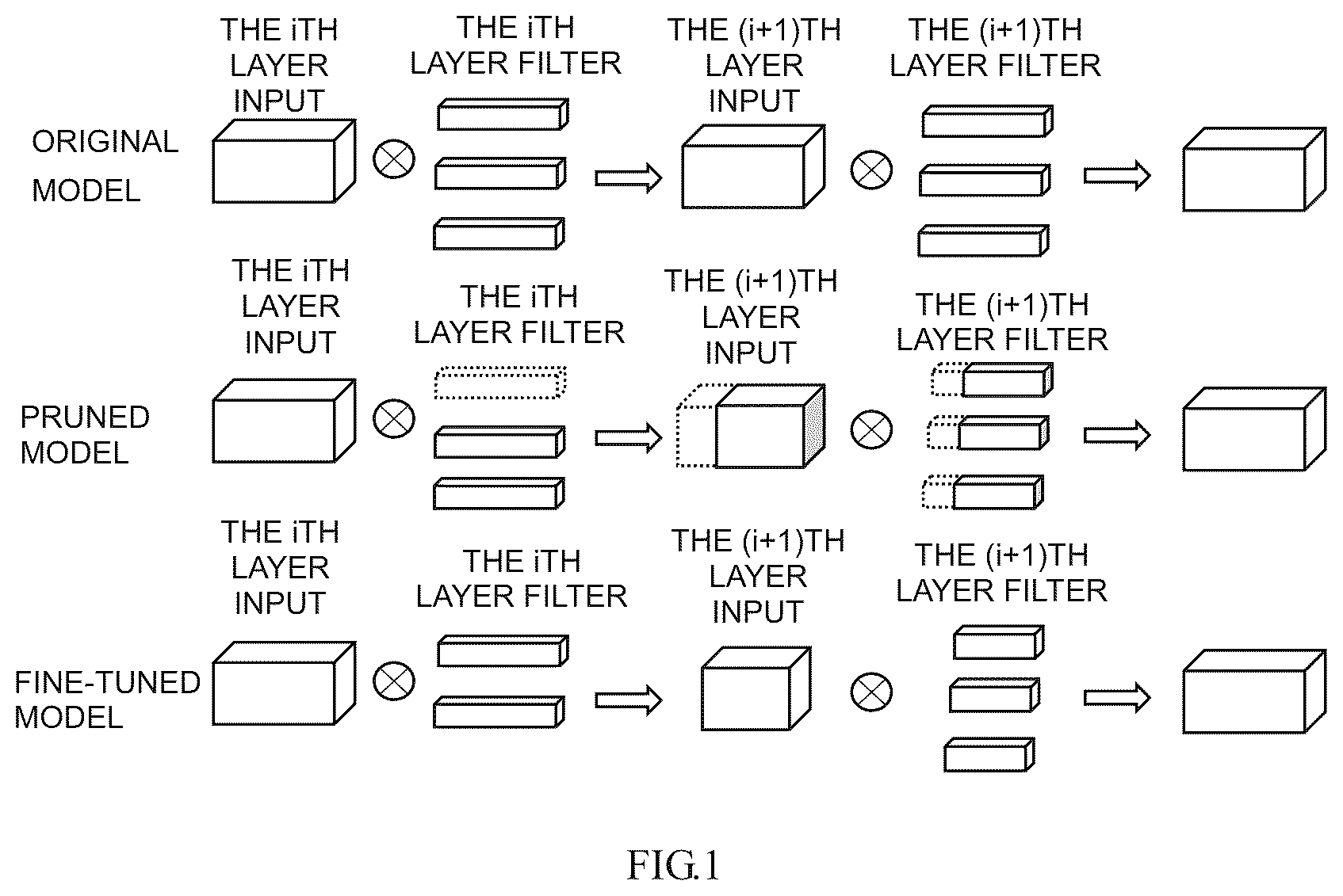 Patent US11847569 — Training and application method of a multi-layer neural network model, apparatus and storage medium — Figure 1