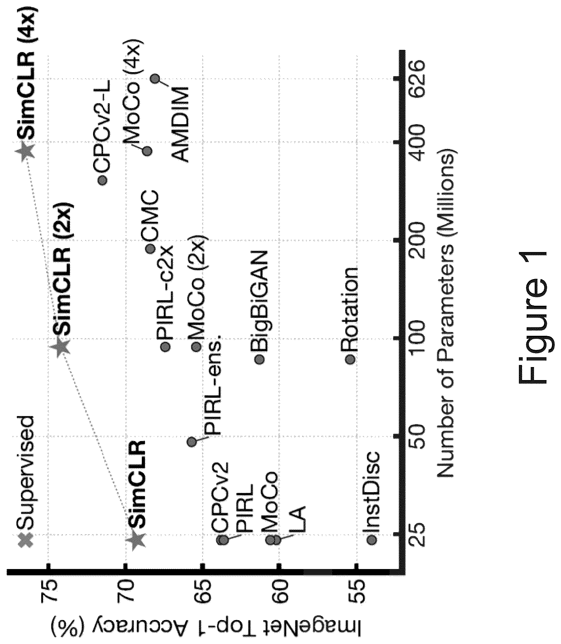 Patent US11847571 — Systems and methods for contrastive learning of visual representations — Figure 1