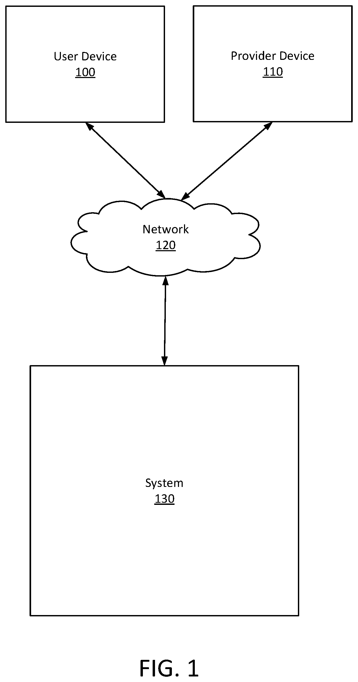 Patent US11847573 — Predicting user state using machine learning — Figure 1