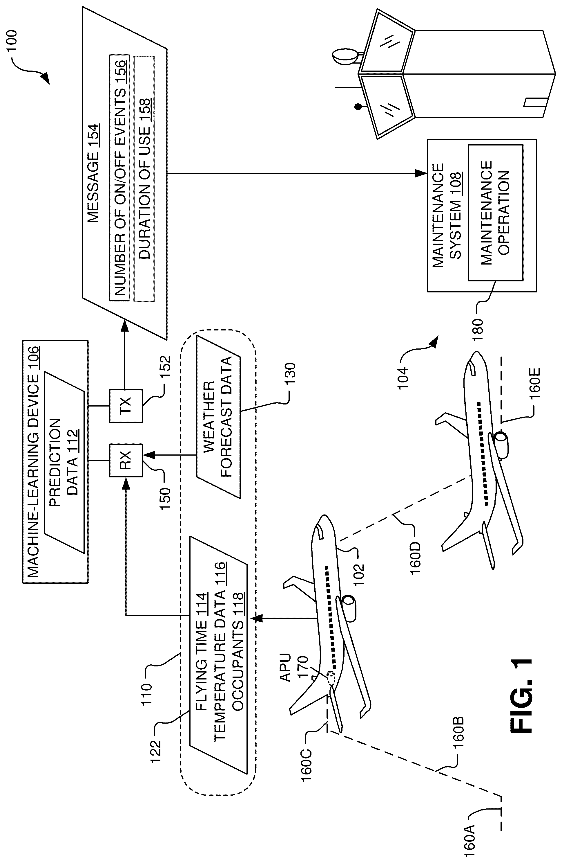 Patent US11847577 — Auxiliary power unit usage prediction — Figure 1