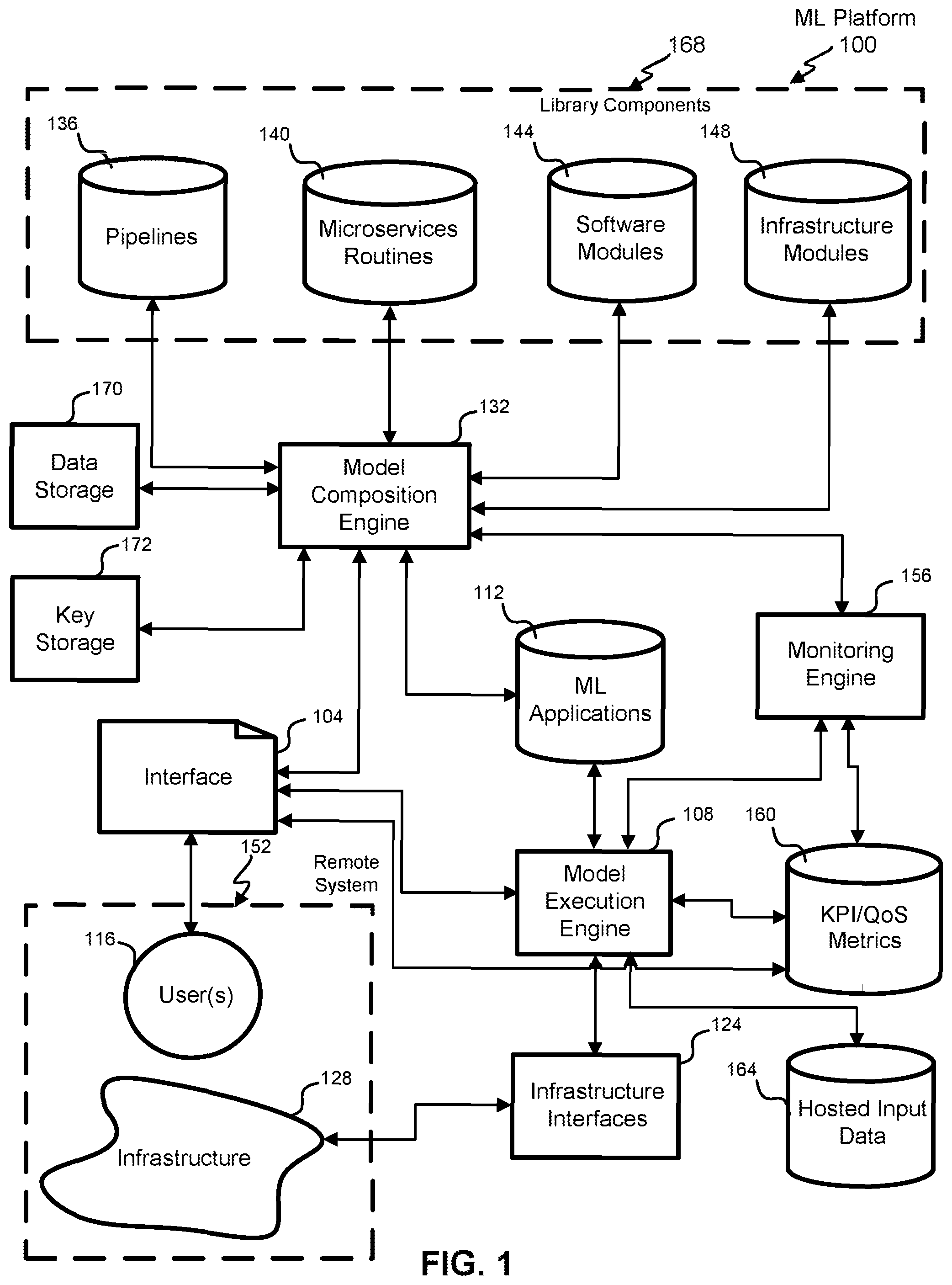 Patent US11847578 — Chatbot for defining a machine learning (ML) solution — Figure 1