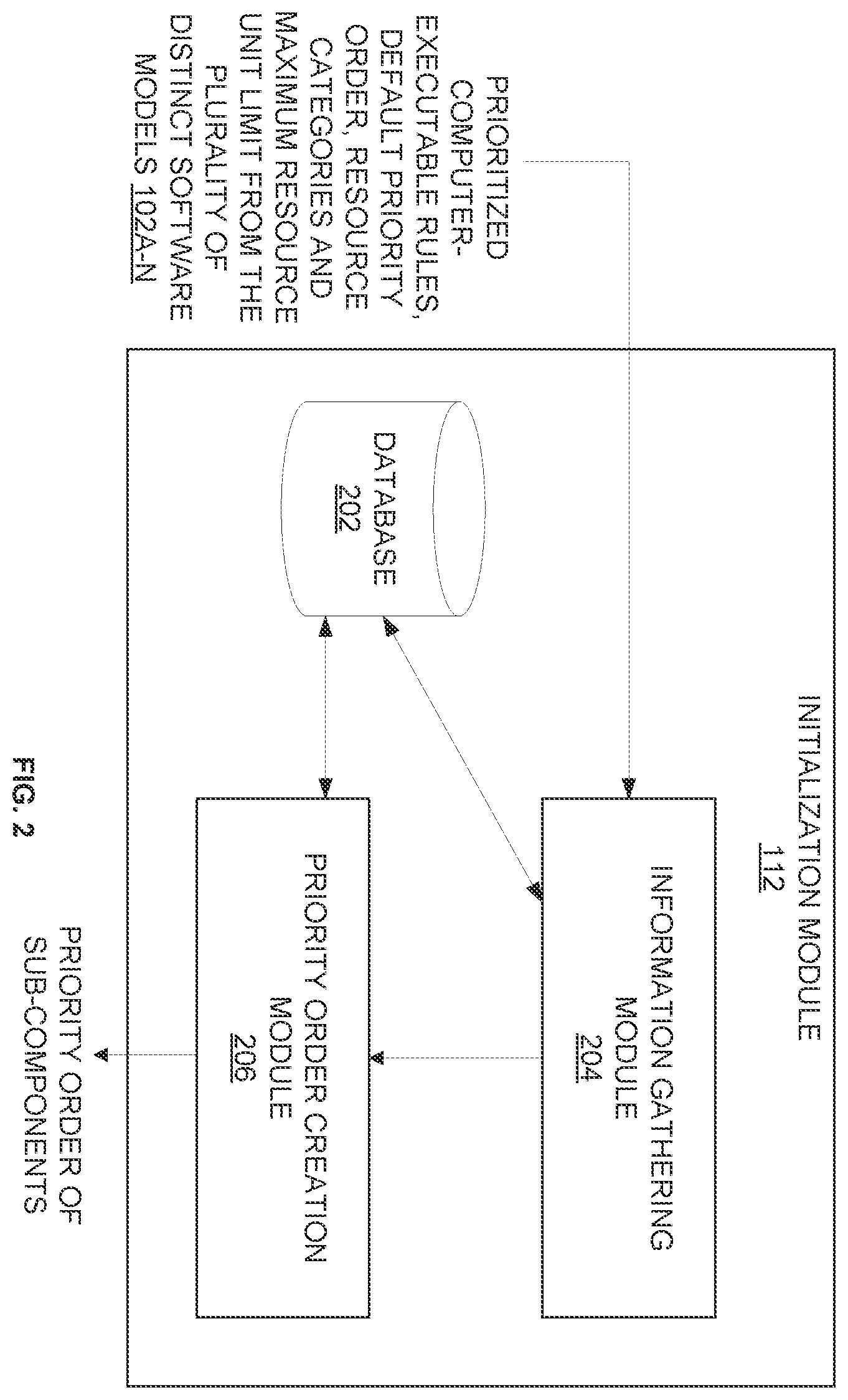 Patent US11847594 Figure 2 – Computerized work-item selection and progress tracking based on a set of prioritized computer-executable rules
