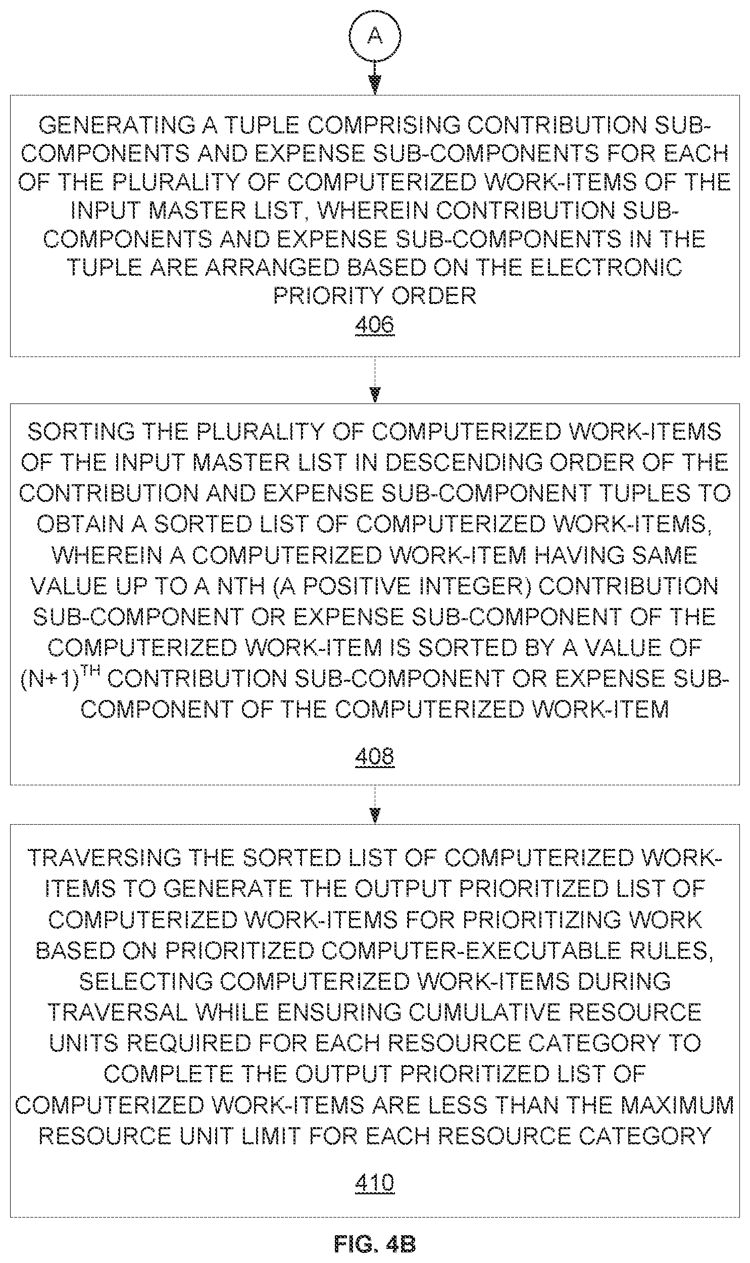 Patent US11847594 Figure 5 – Computerized work-item selection and progress tracking based on a set of prioritized computer-executable rules