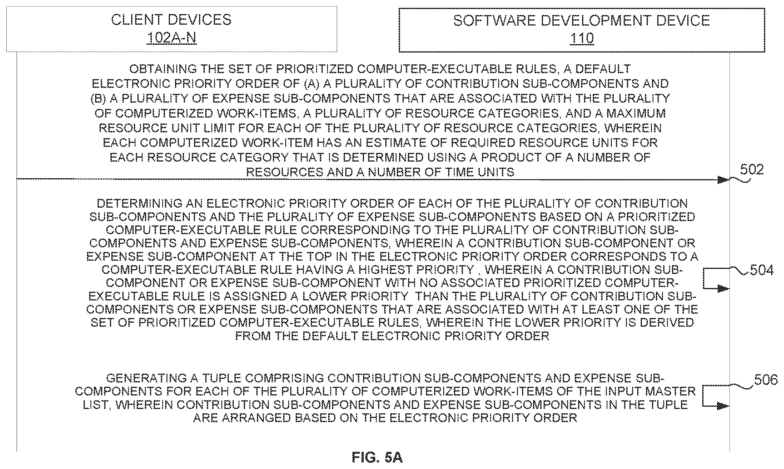 Patent US11847594 Figure 6 – Computerized work-item selection and progress tracking based on a set of prioritized computer-executable rules