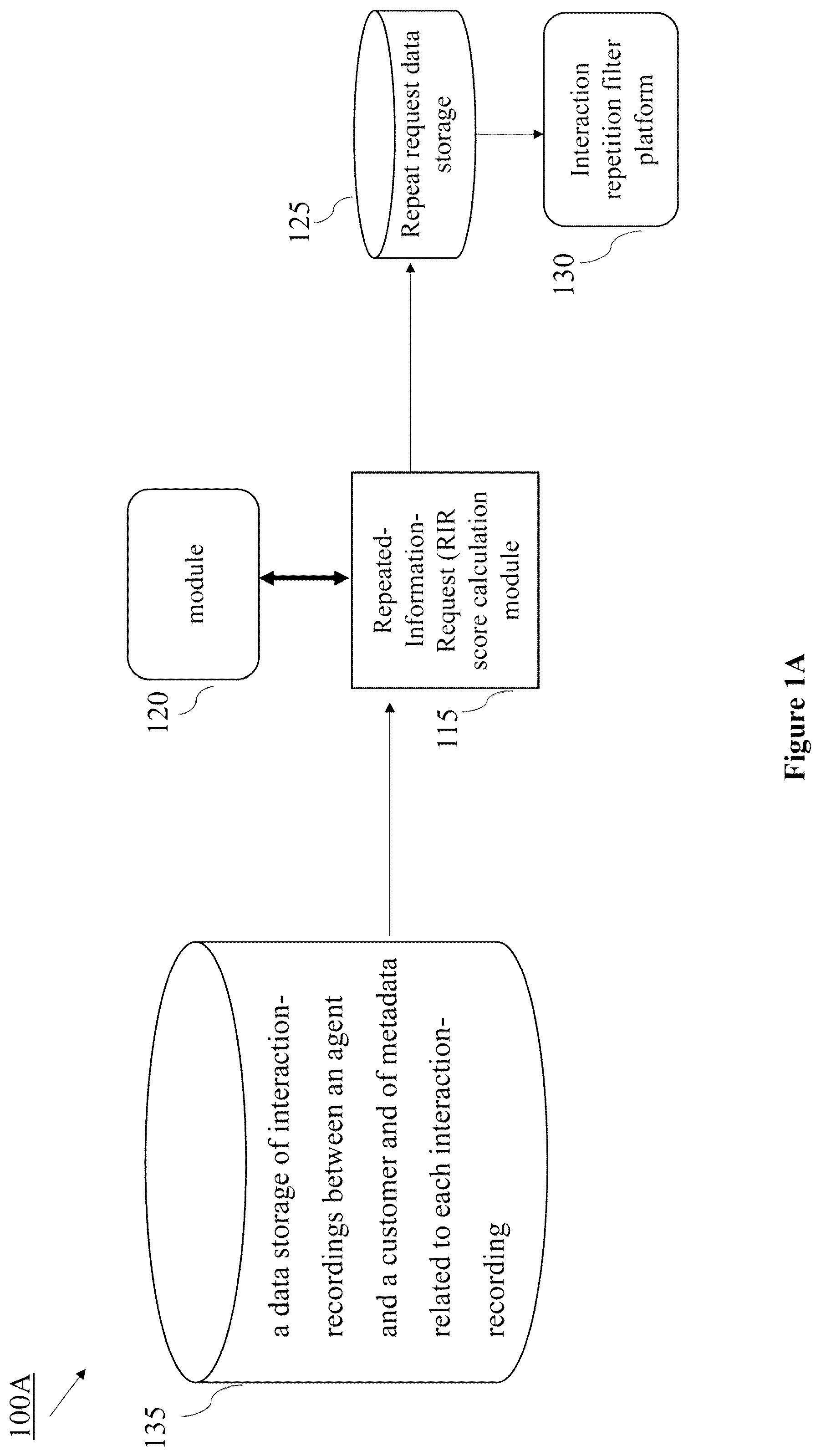 Patent US11847602 — System and method for determining and utilizing repeated conversations in contact center quality processes — Figure 1