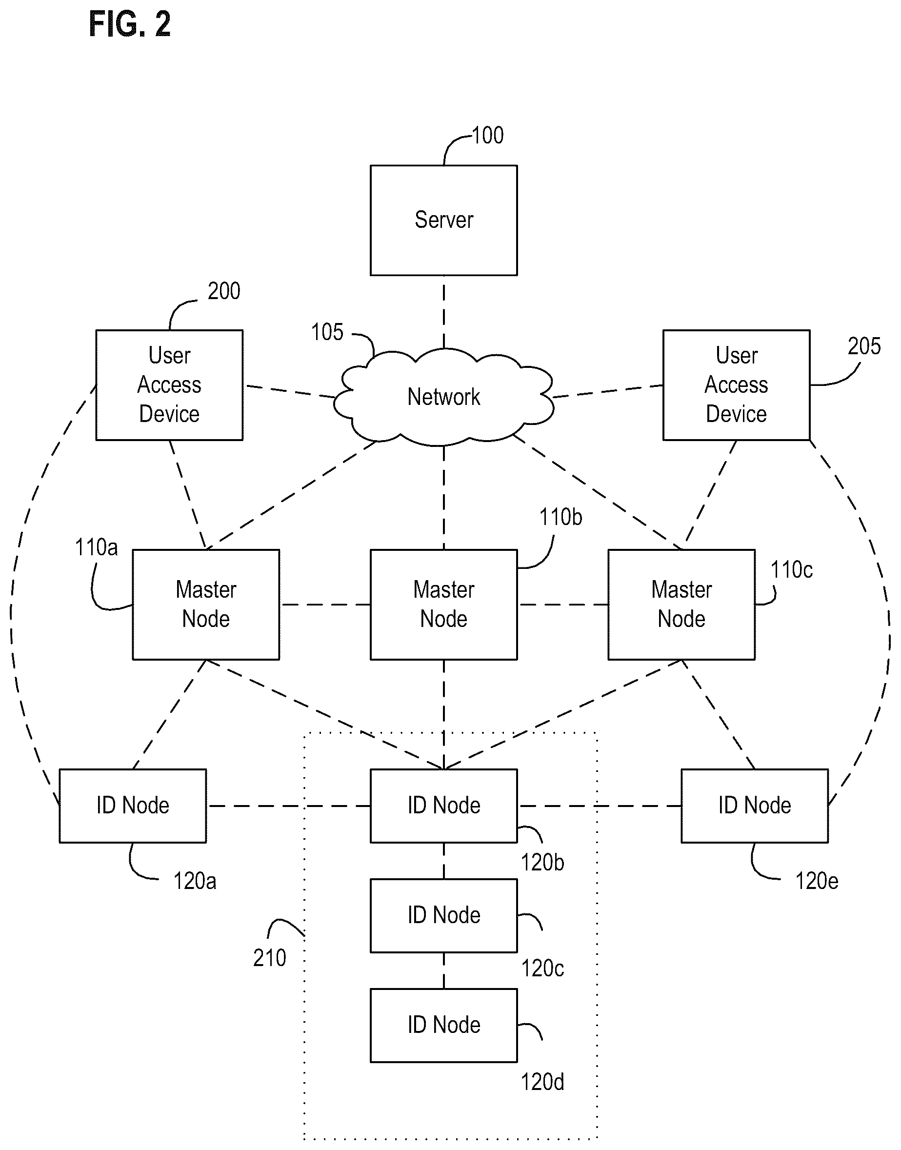Patent US11847607 Figure 2 – Multi-entity management of a node in a wireless node network