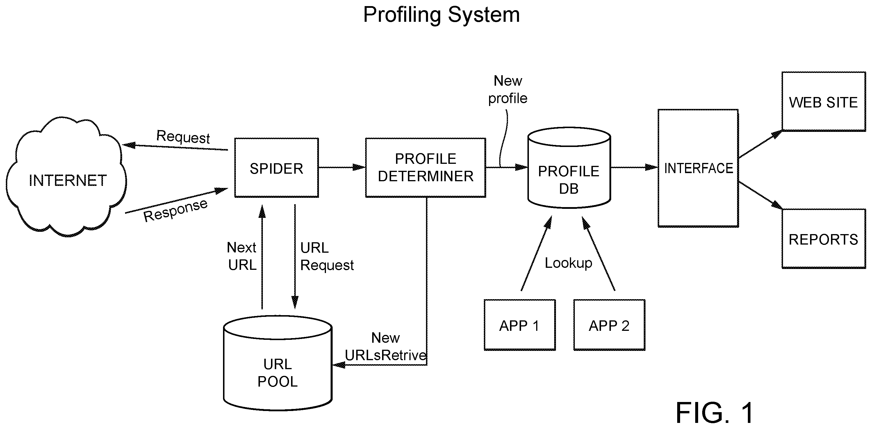 Patent US11847612 — Social media profiling for one or more authors using one or more social media platforms — Figure 1