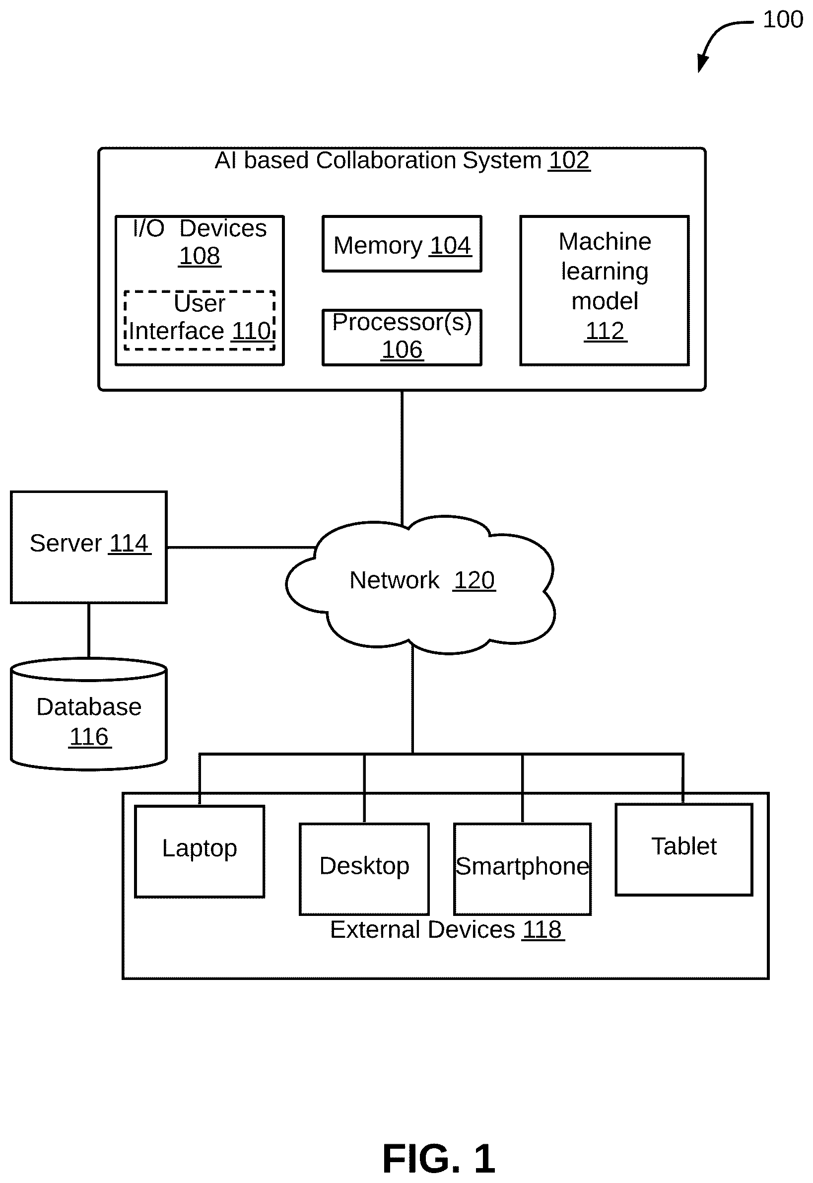 Patent US11847614 — Method and system for determining collaboration between employees using artificial intelligence (AI) — Figure 1