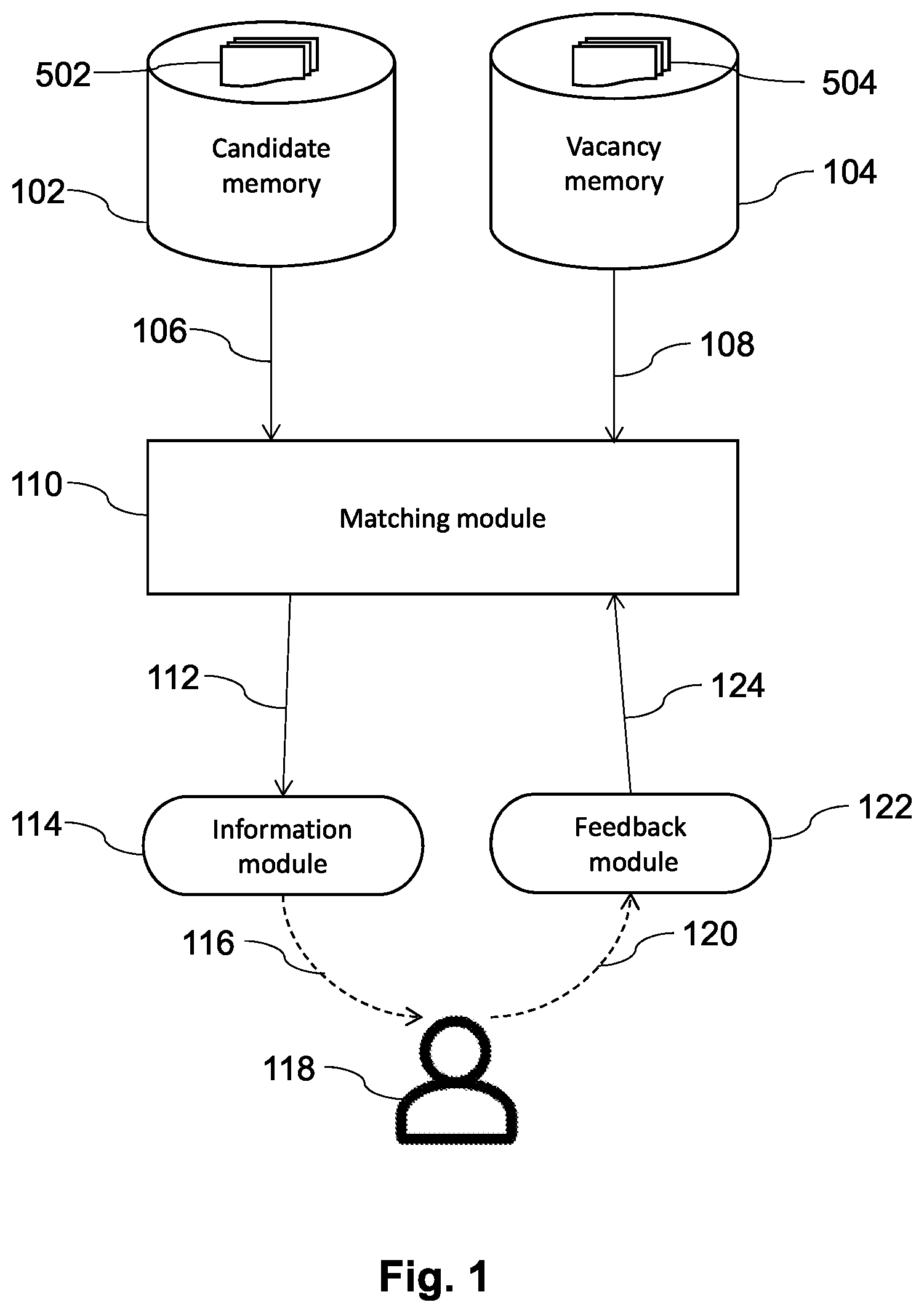 Patent US11847615 — System and method for job profile matching — Figure 1