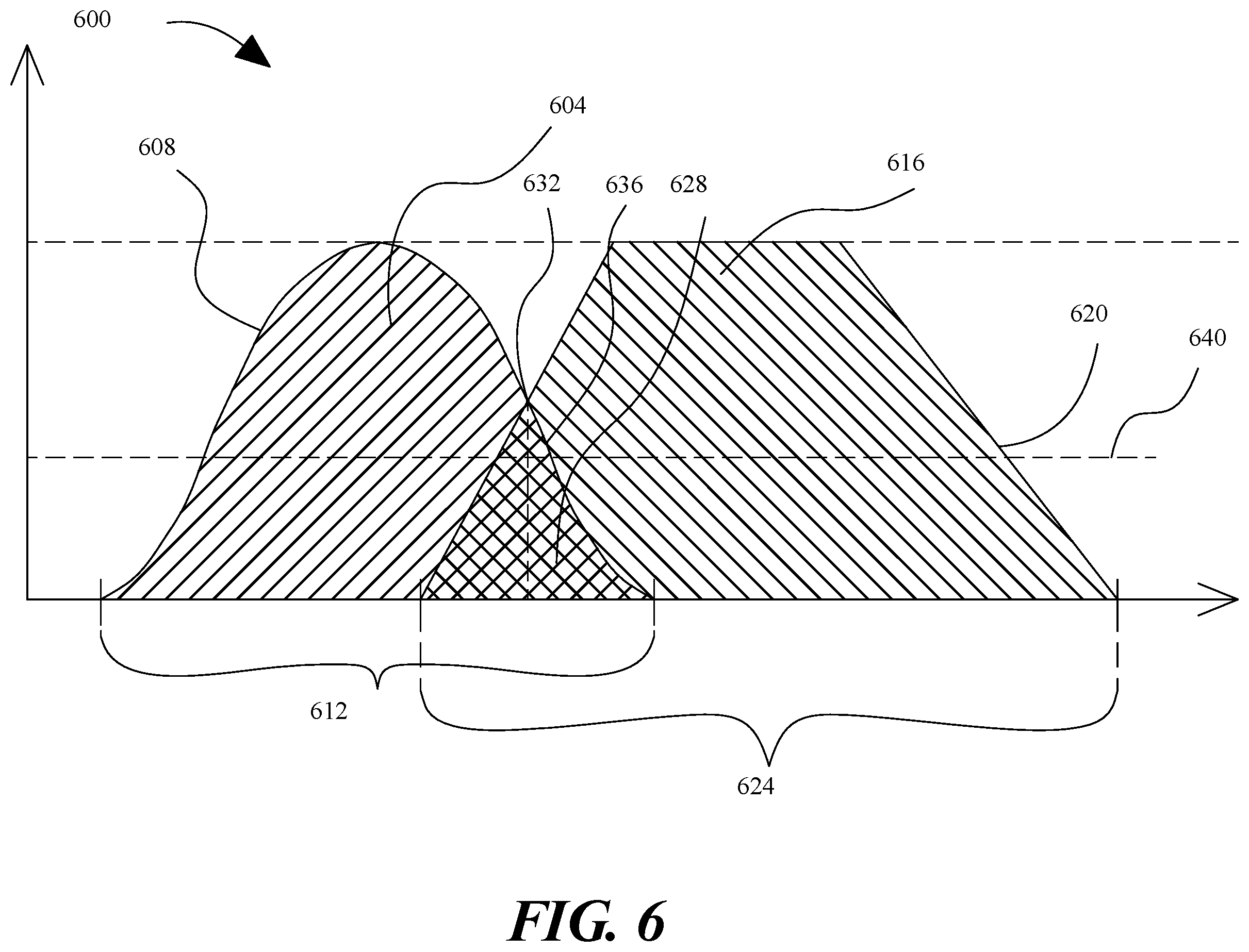 Patent US11847616 Figure 6 – Apparatus for wage index classification