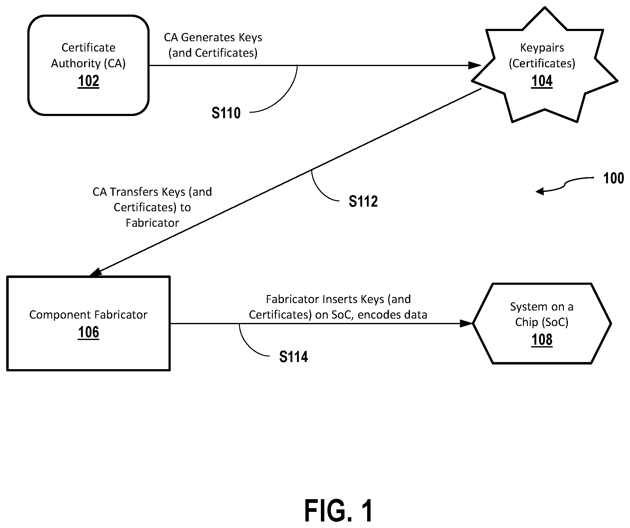 Patent US11847622 — Systems and methods for post-hoc device registration — Figure 1