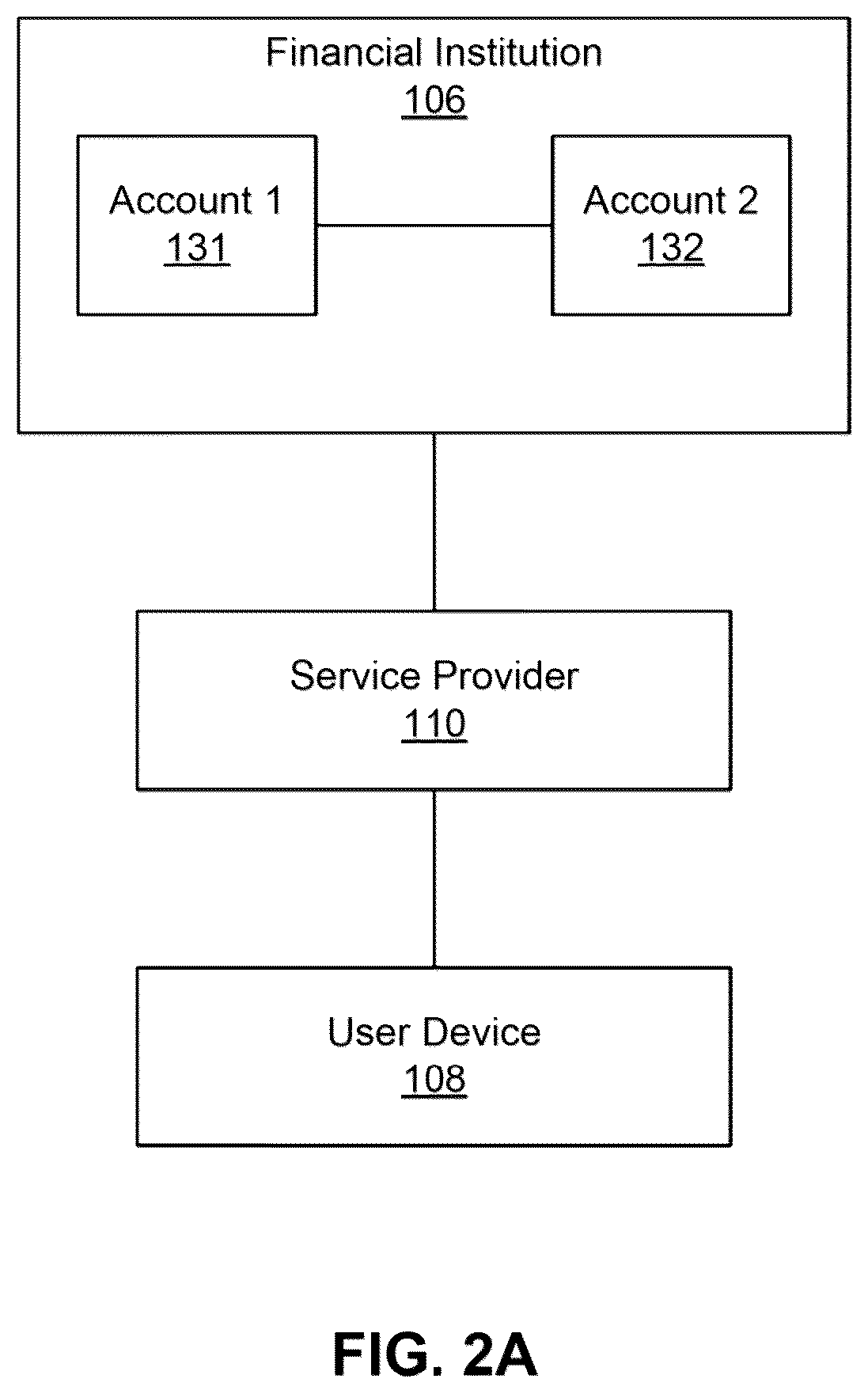 Patent US11847623 Figure 2 – Systems and methods for integrating web platforms with mobile device operations