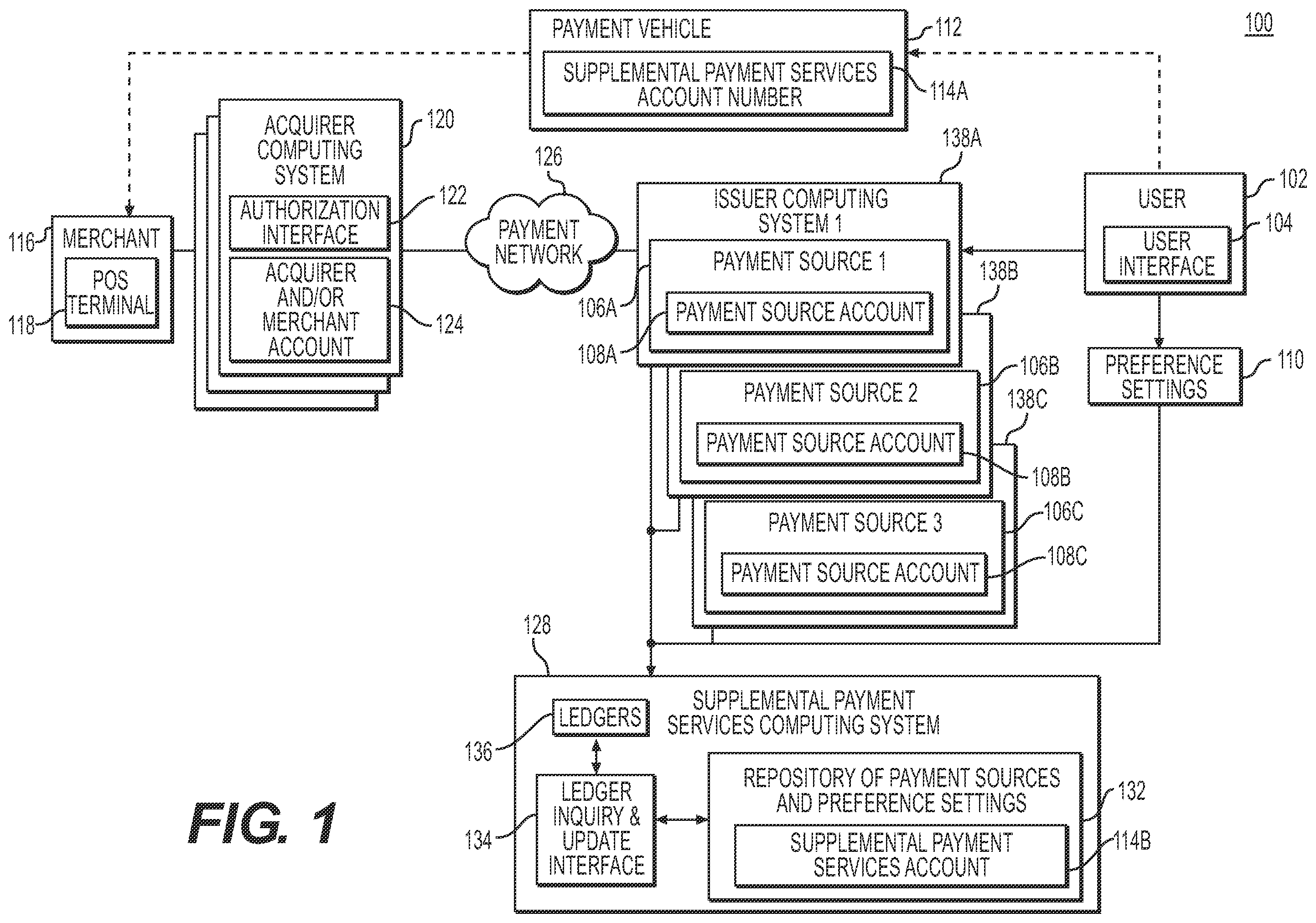 Patent US11847628 — User interfaces for using shared databases for managing supplemental payment sources — Figure 1
