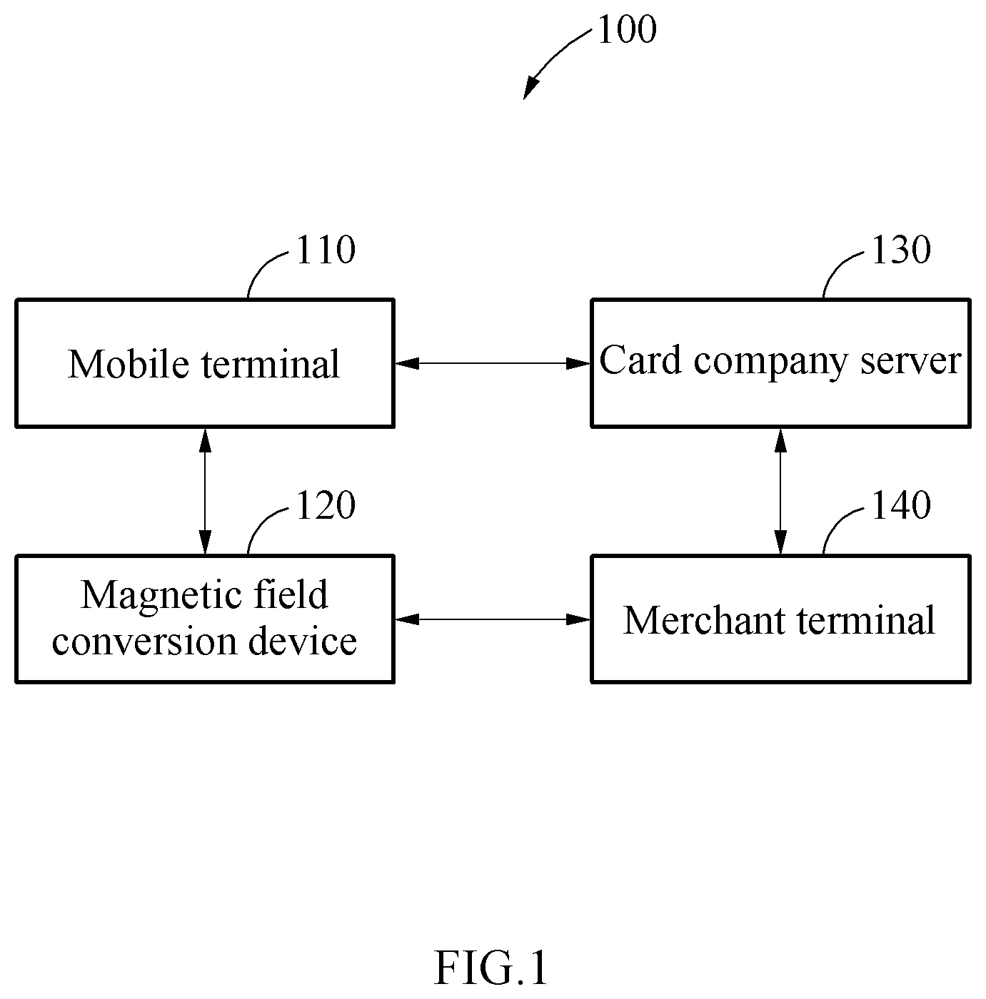 Patent US11847632 — Sound wave payment system, magnetic field conversion device, and mobile terminal for sound wave payment technical field — Figure 1