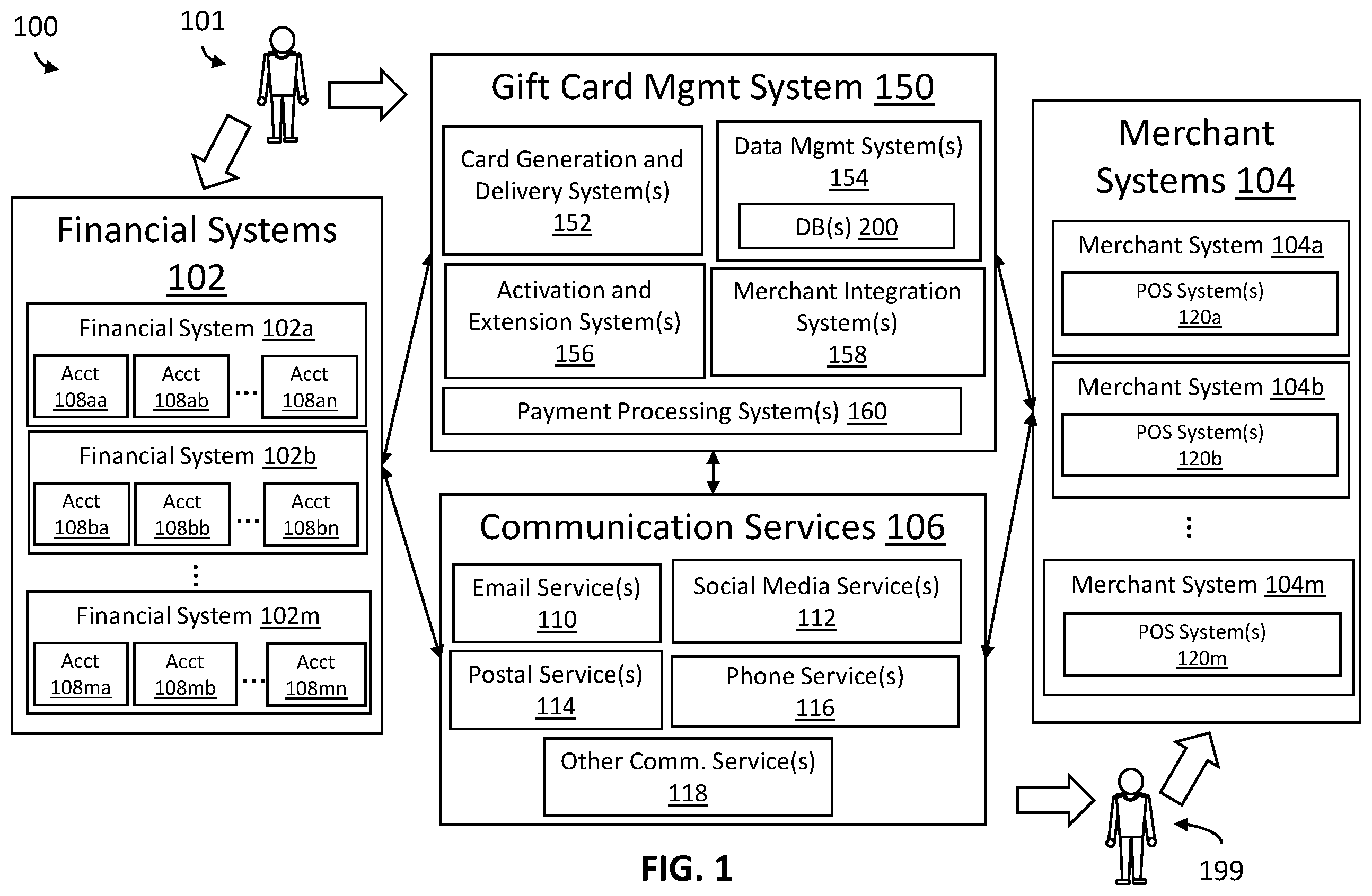 Patent US11847634 — Systems and methods for conditionally gifting funds — Figure 1