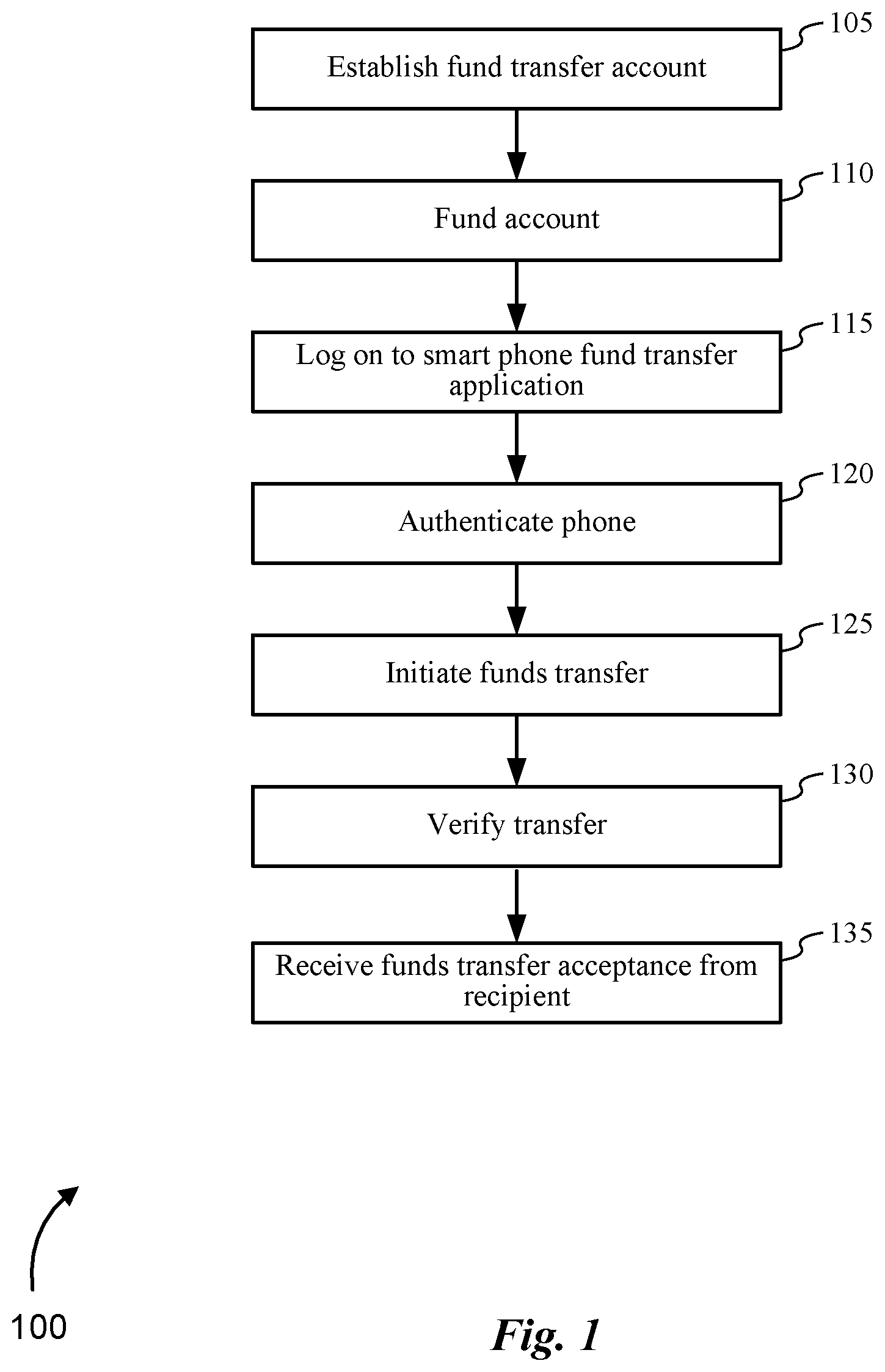Patent US11847638 — Money transfer smart phone methods and systems — Figure 1