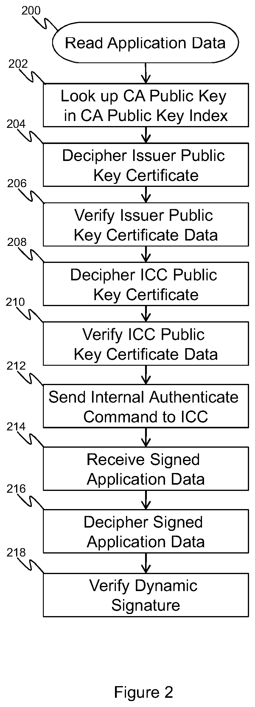 Patent US11847640 Figure 2 – Payment system for authorizing a transaction between a user device and a terminal
