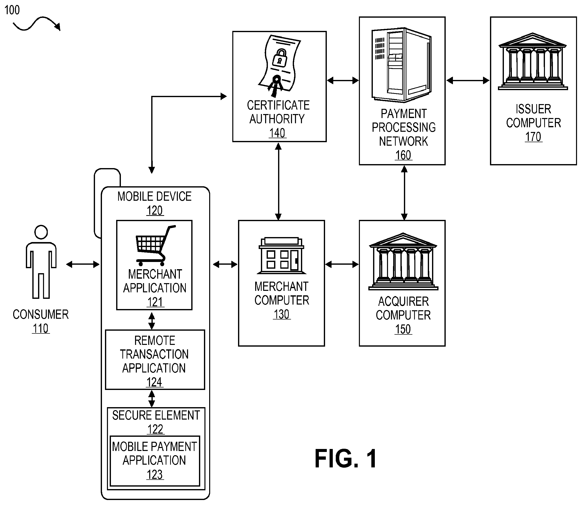 Patent US11847643 — Secure remote payment transaction processing using a secure element — Figure 1