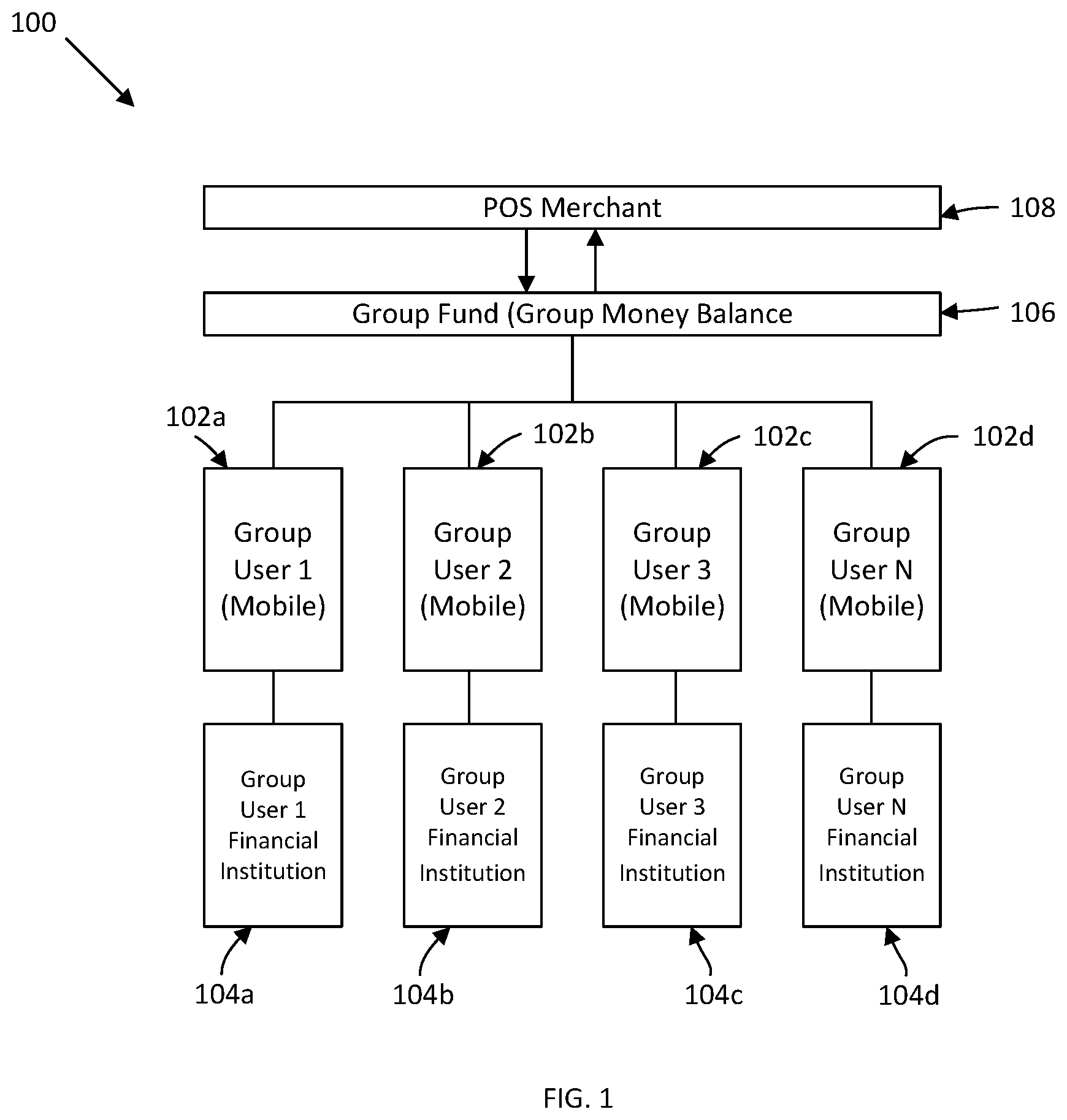 Patent US11847644 — System and method for group transactions — Figure 1