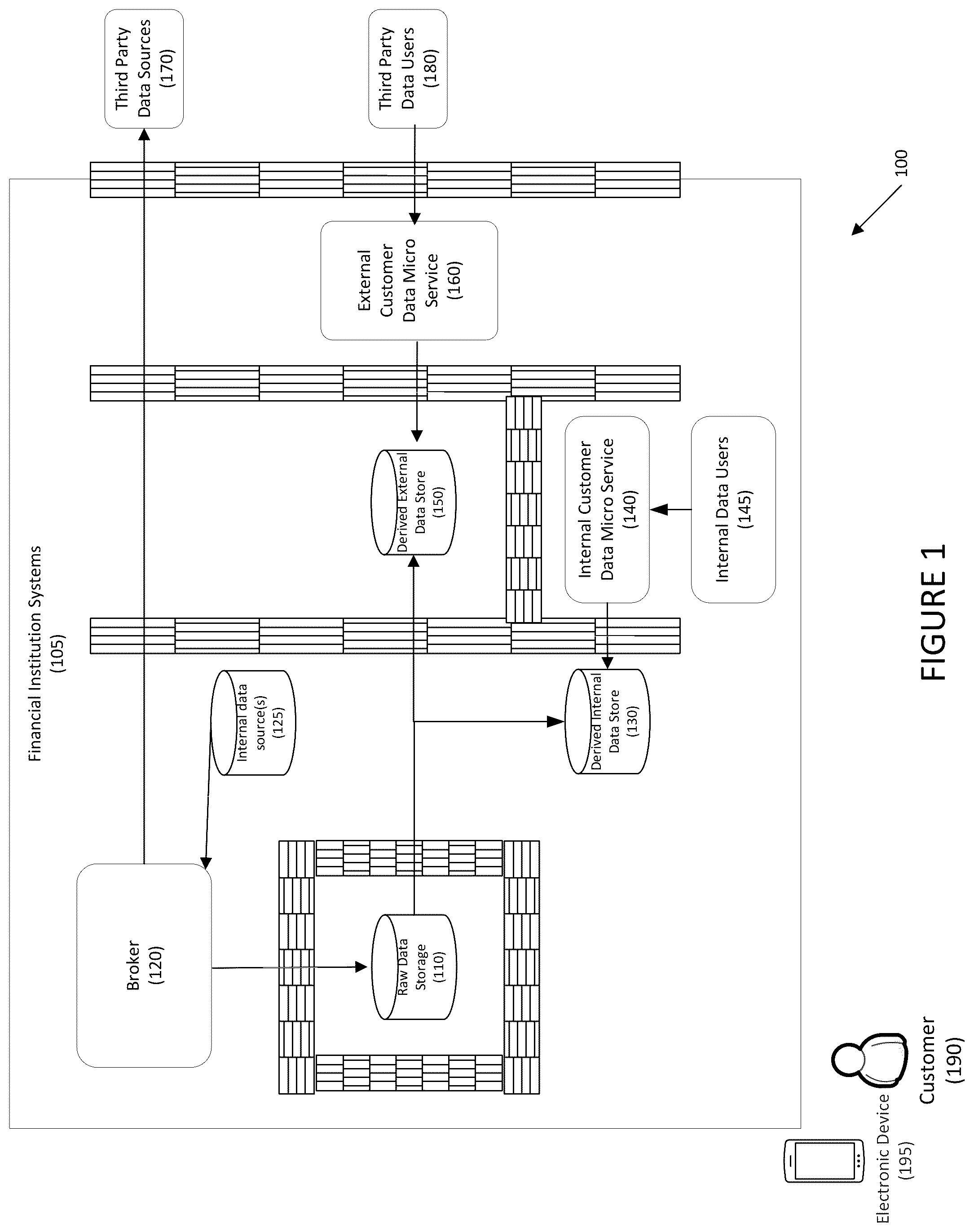 Patent US11847648 — Secure digital safe deposit boxes and methods of use — Figure 1