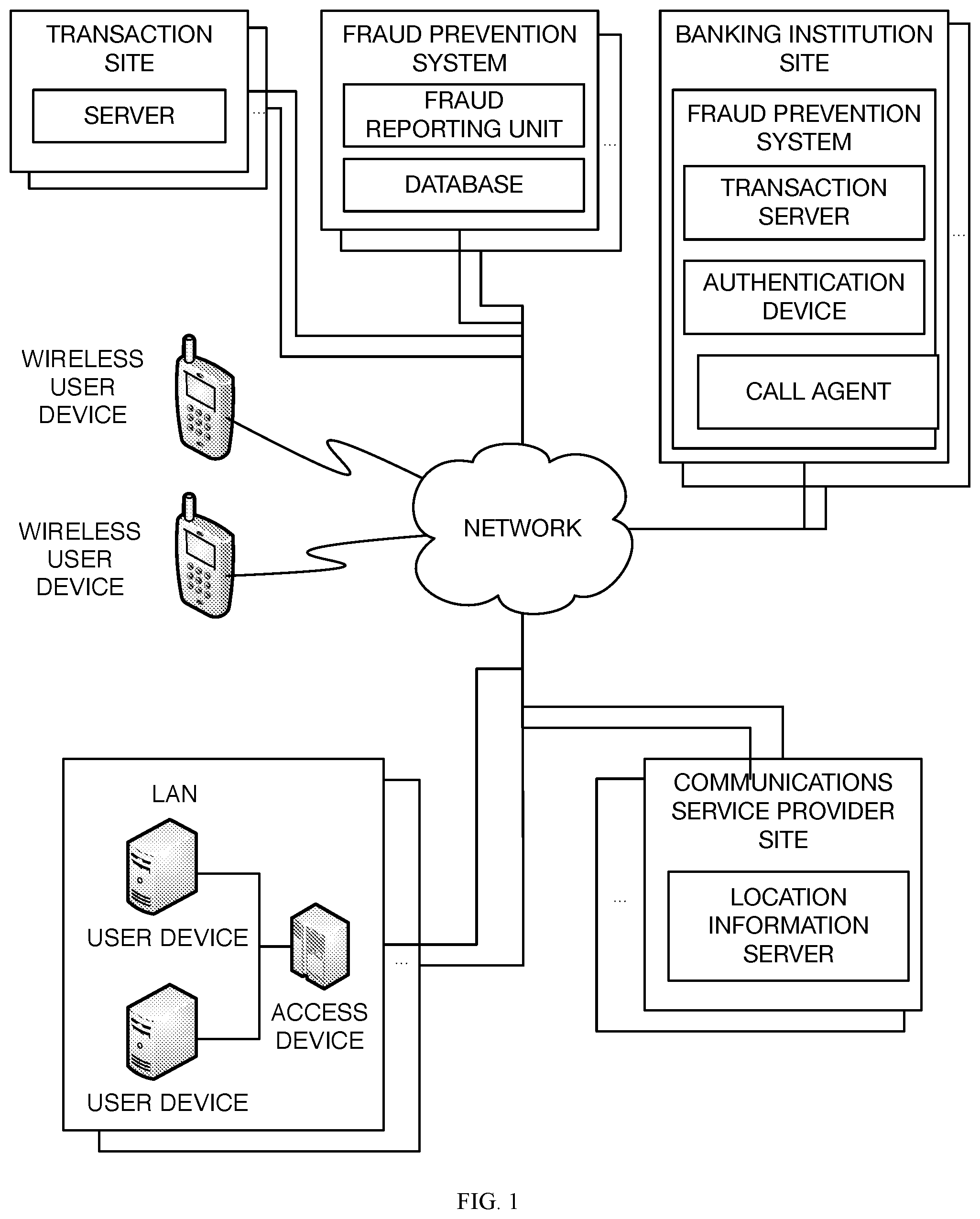 Patent US11847653 — Fraud detection system, method, and device — Figure 1