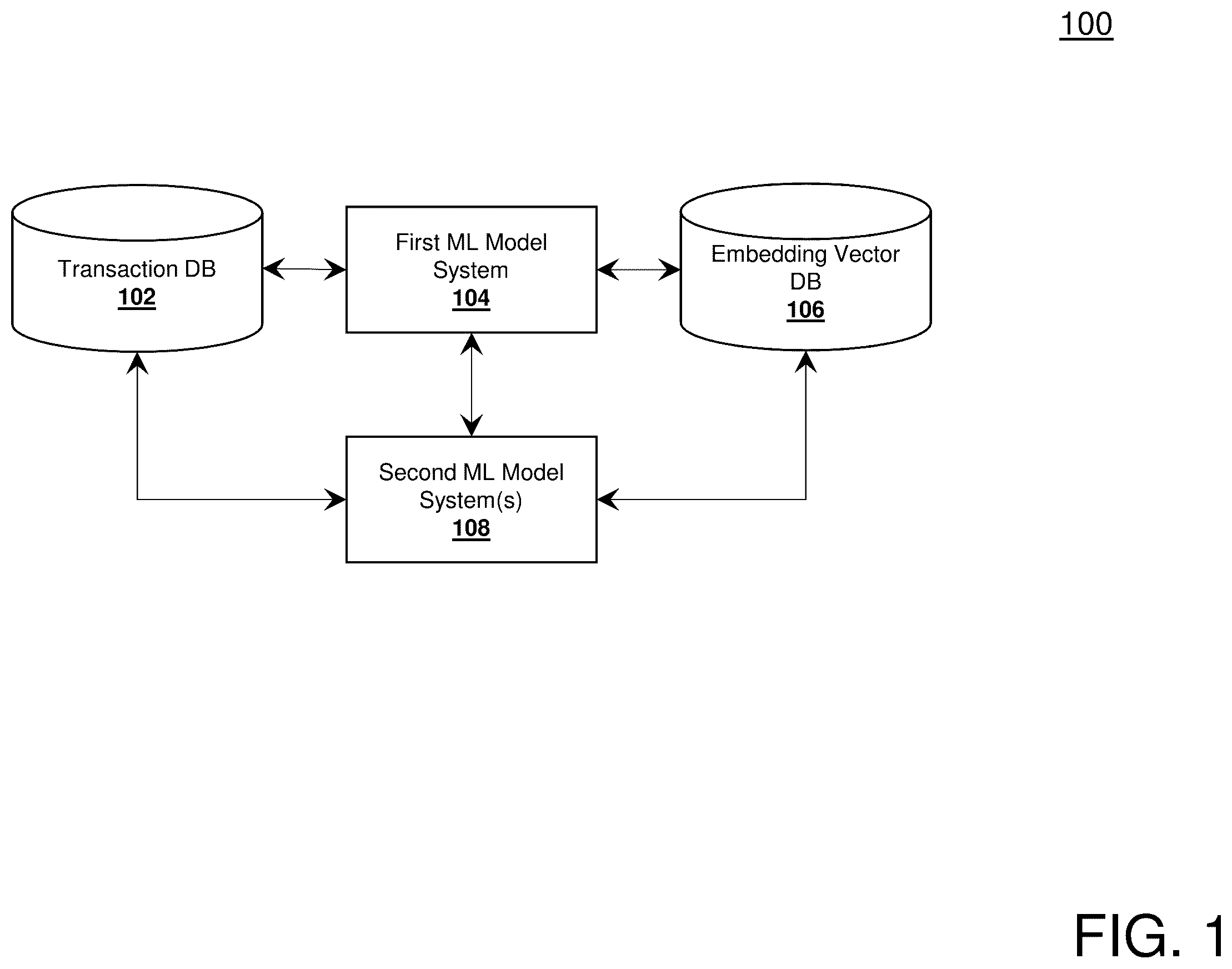 Patent US11847654 Figure 1 – System, method, and computer program product for learning continuous embedding space of real time payment transactions