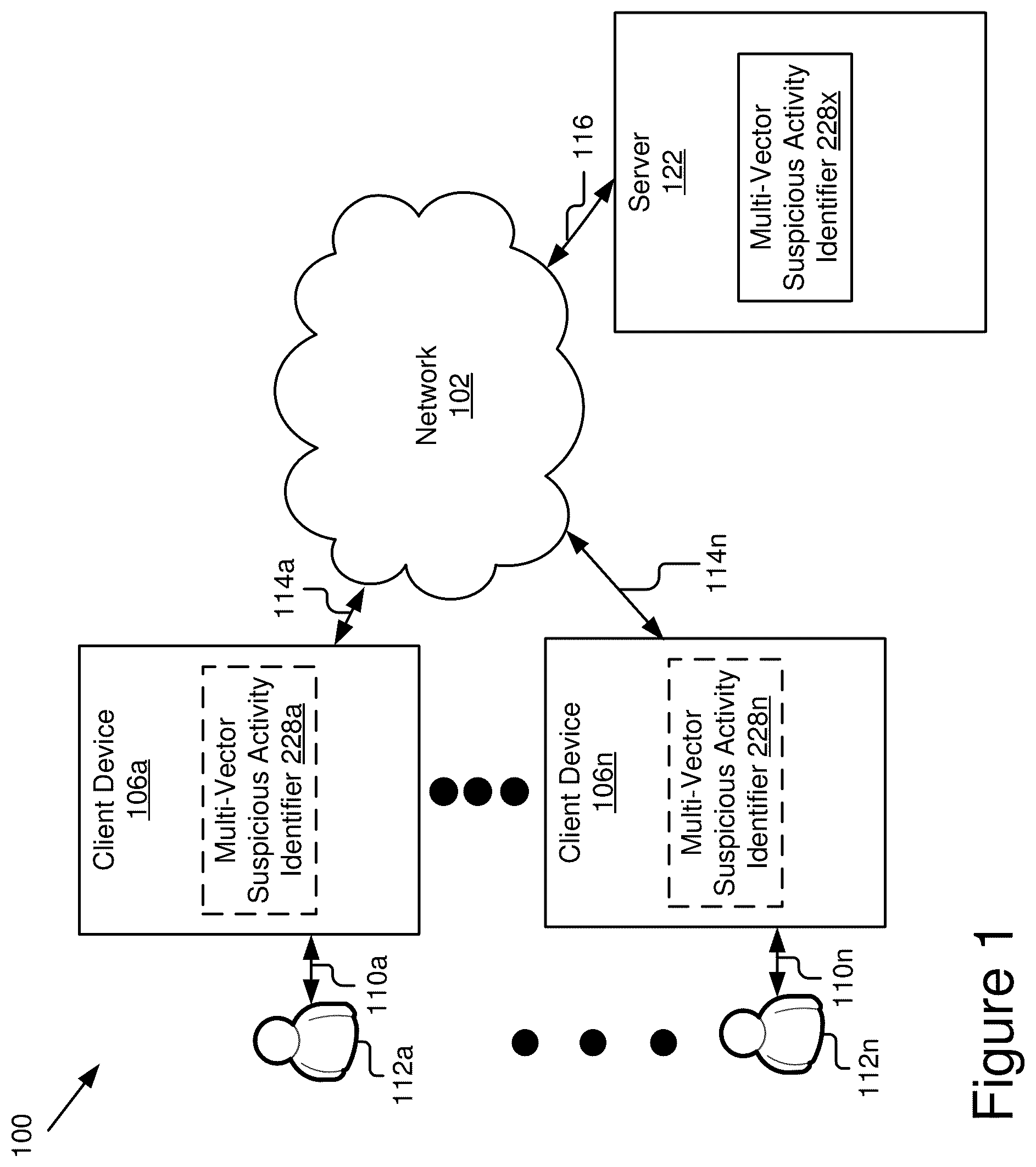 Patent US11847655 — Multi-vector suspicious activity identifier — Figure 1