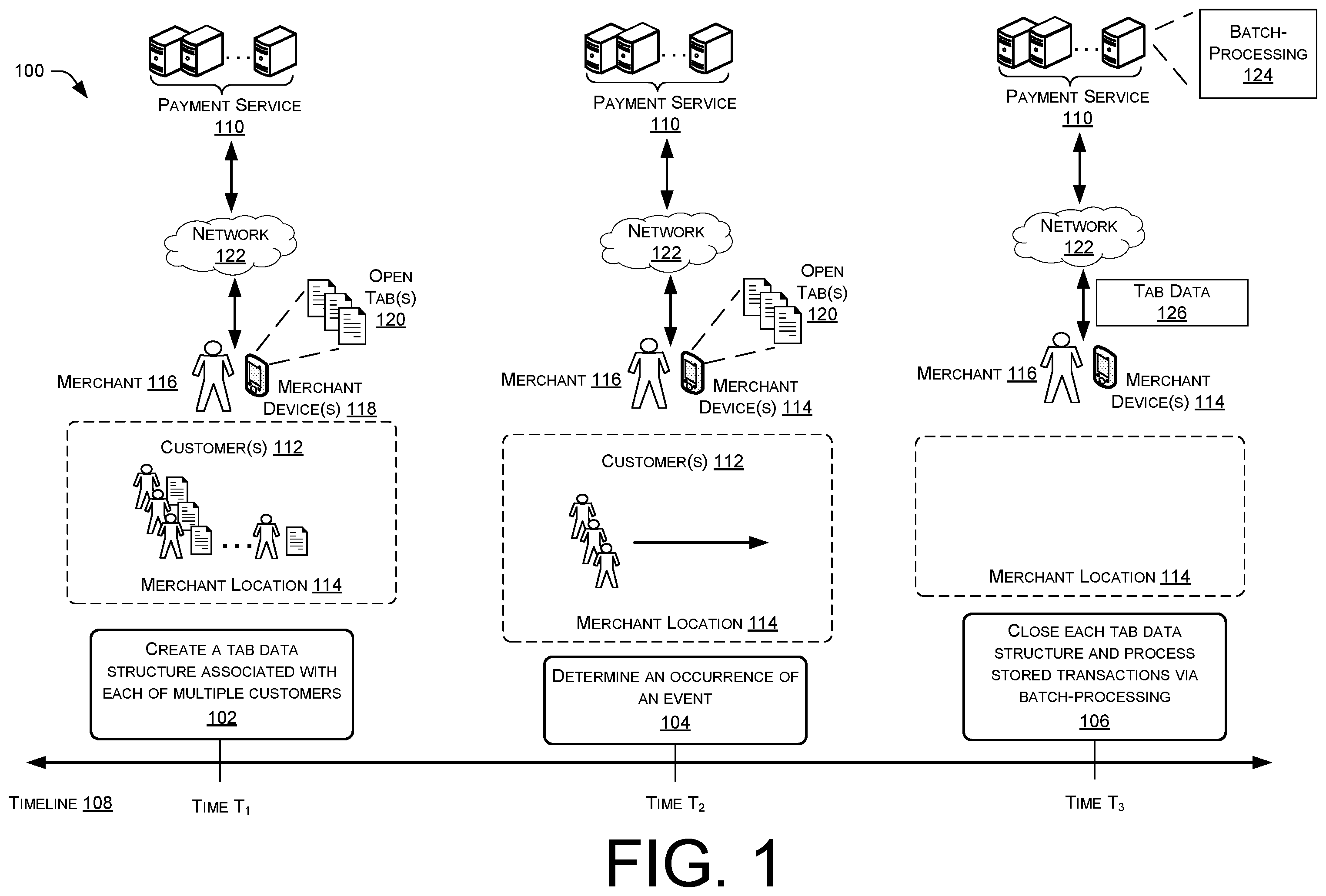 Patent US11847657 — Batch-processing transactions in response to an event — Figure 1