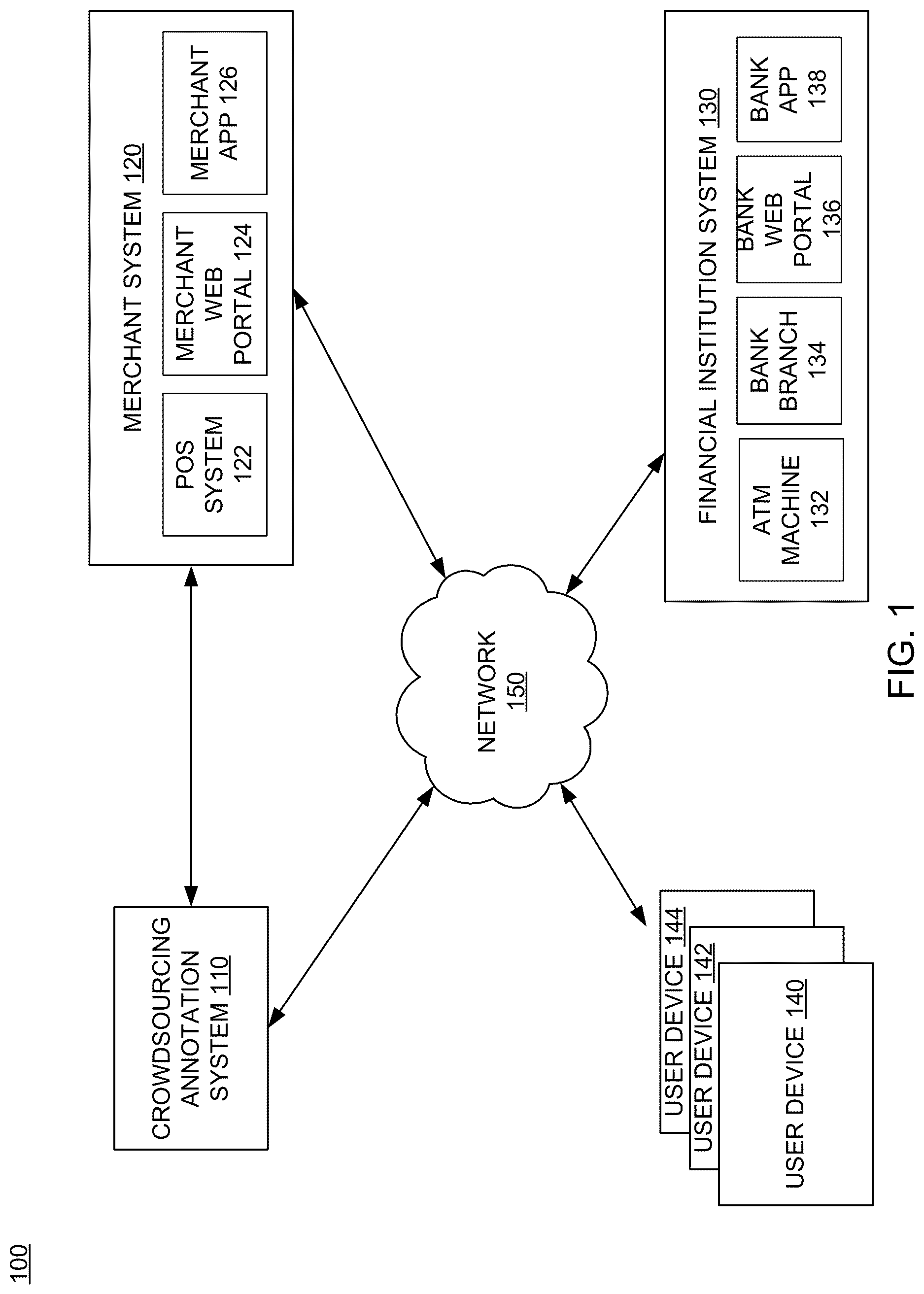 Patent US11847658 — Crowdsourced annotation and tagging system for digital transactions — Figure 1