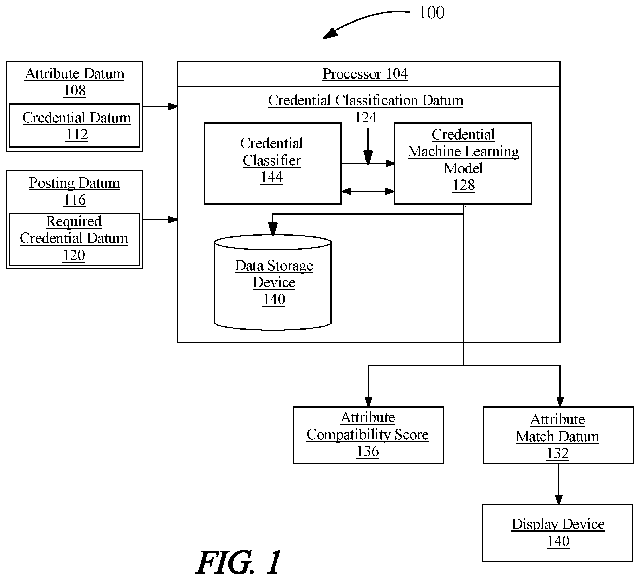 Patent US11847660 — Apparatus for automatic credential classification — Figure 1