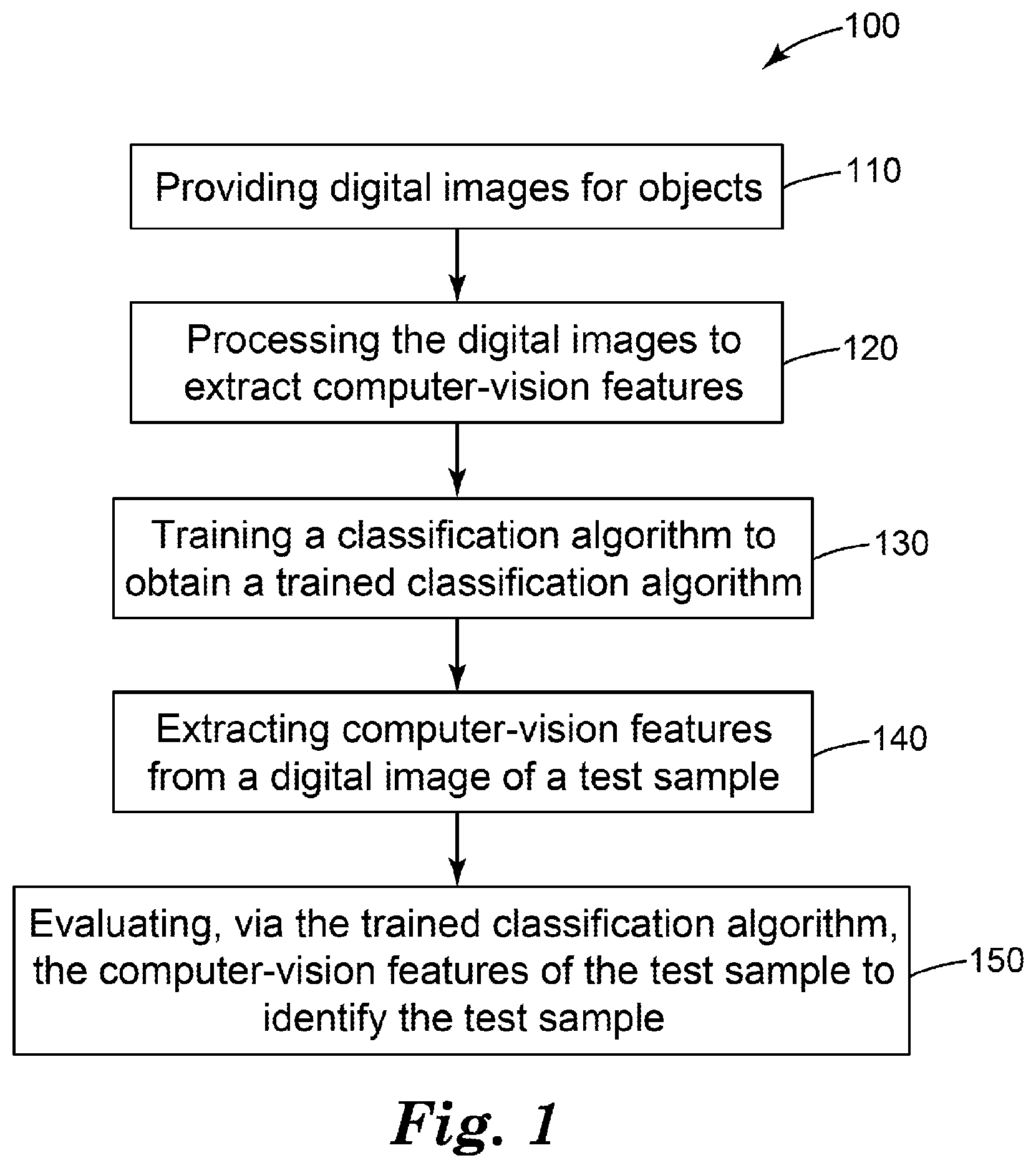 Patent US11847661 — Image based counterfeit detection — Figure 1