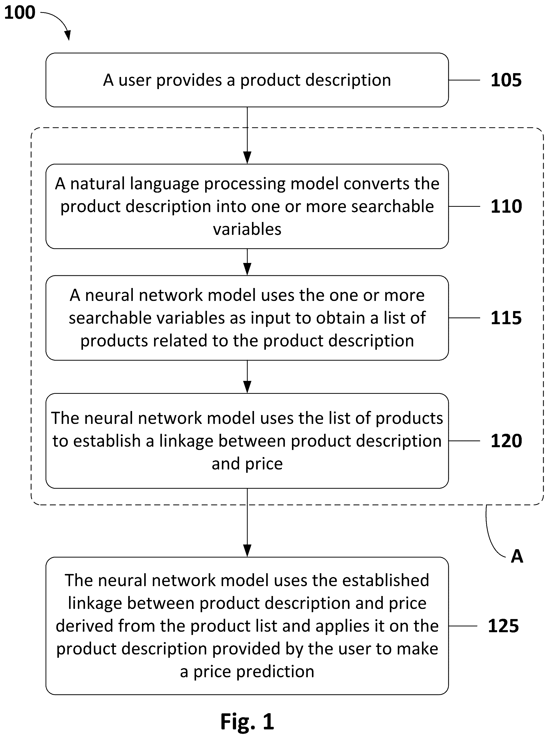 Patent US11847664 — System and method for predictive product pricing based on product description — Figure 1