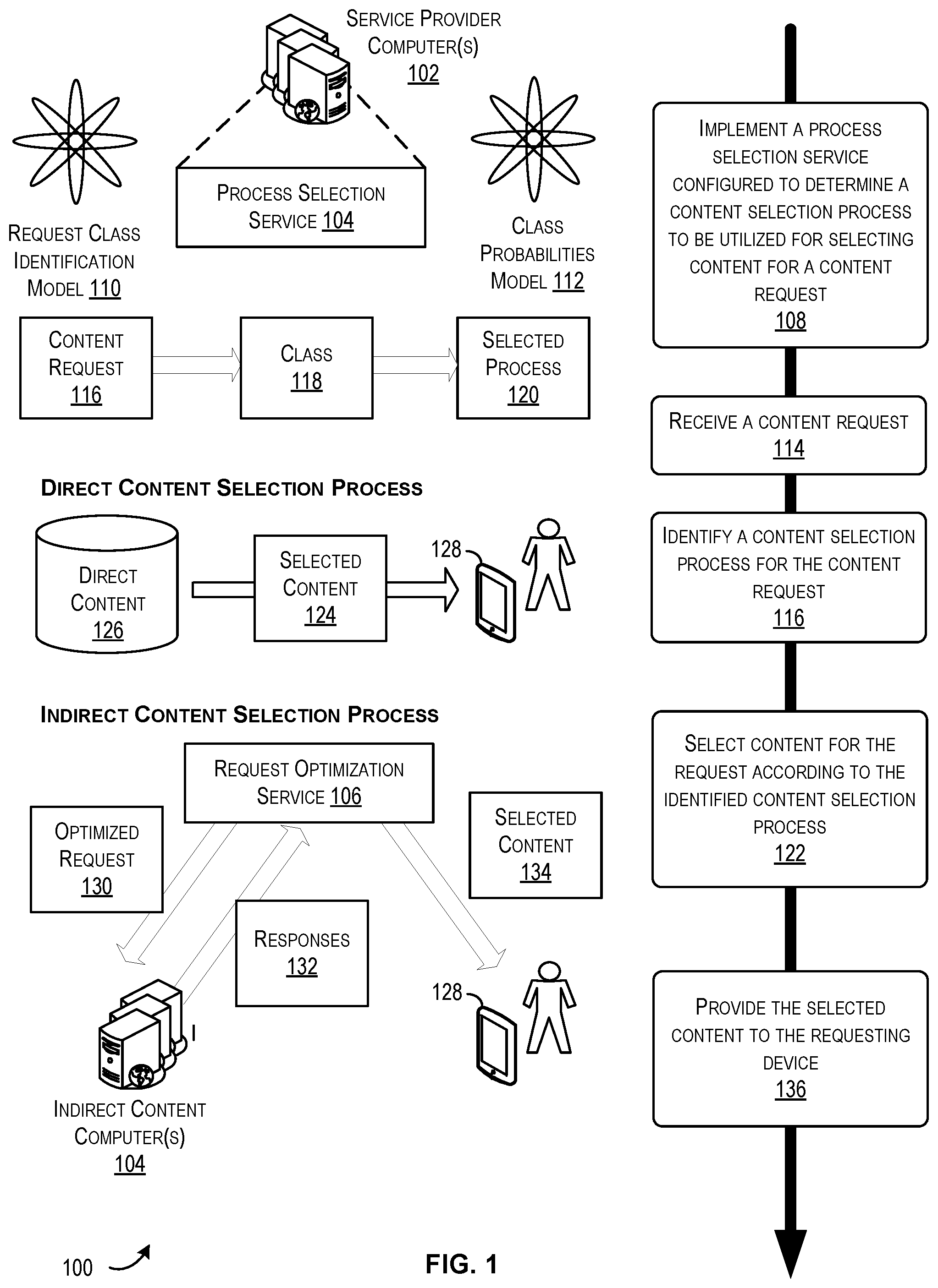 Patent US11847670 — Simulation augmented reinforcement learning for real-time content selection — Figure 1