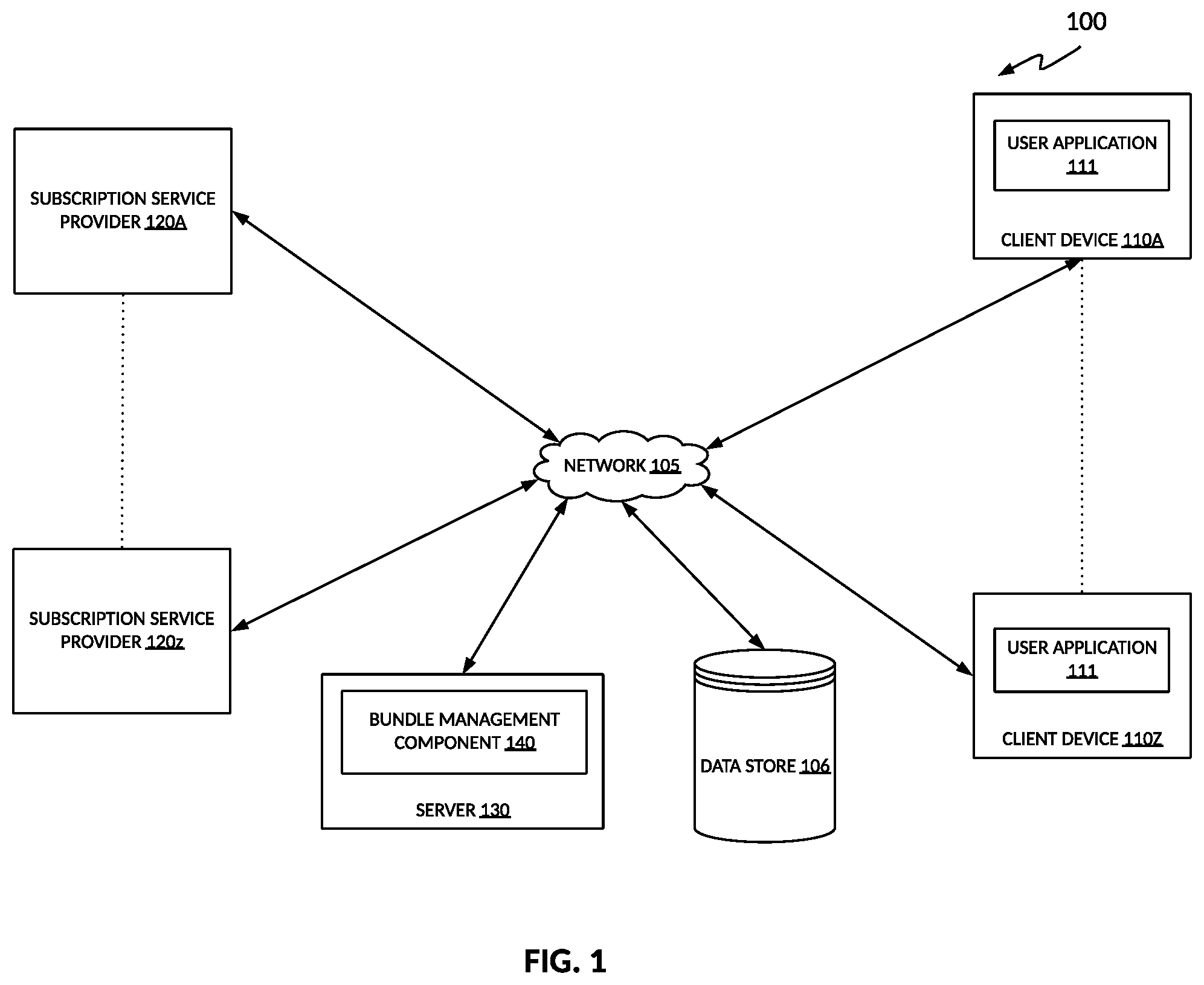 Patent US11847673 — Subscription service platforms utilizing dynamic bundling mechanisms — Figure 1