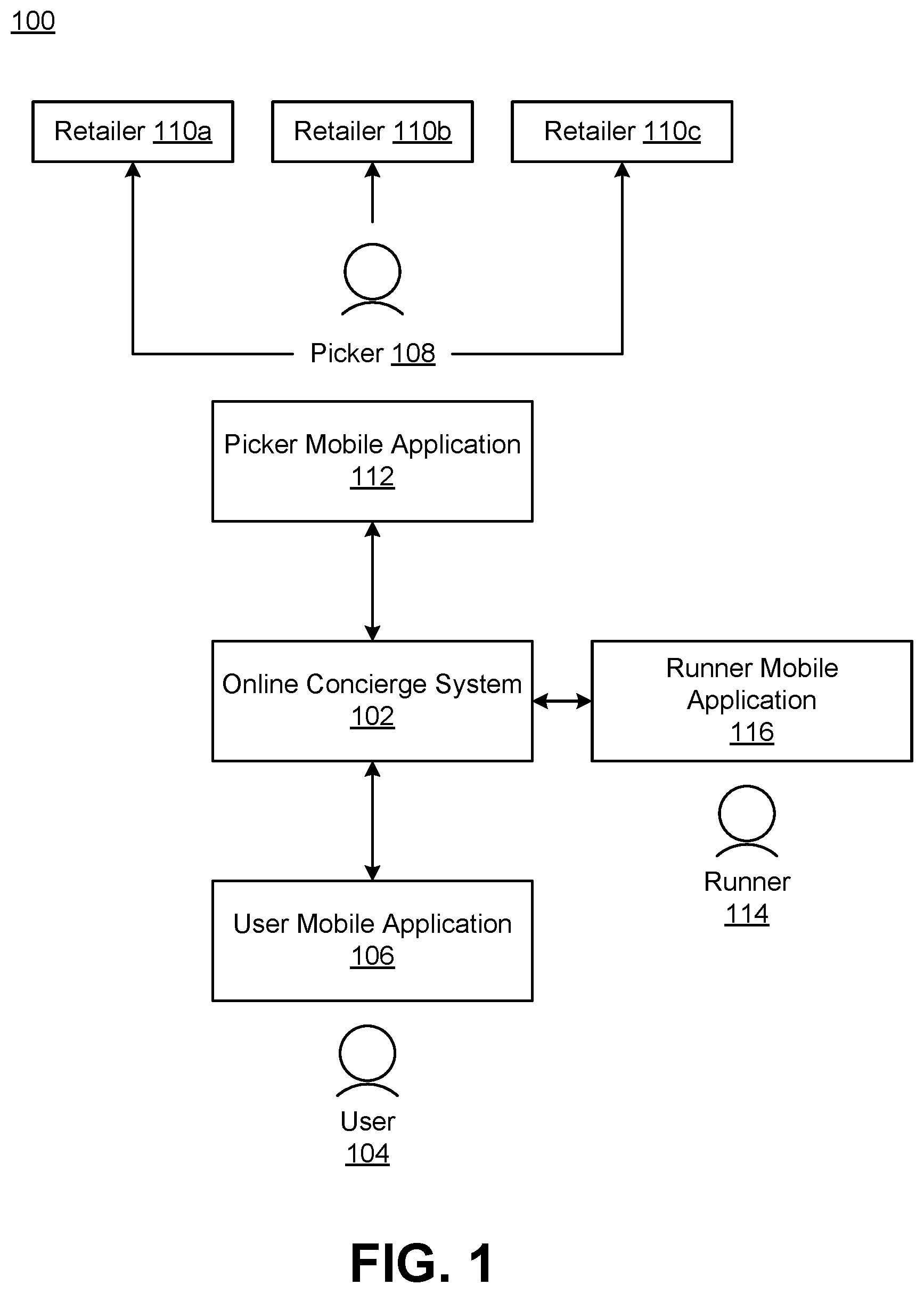 Patent US11847676 — Method and system for domain-adaptive content suggestion for an online concierge system — Figure 1