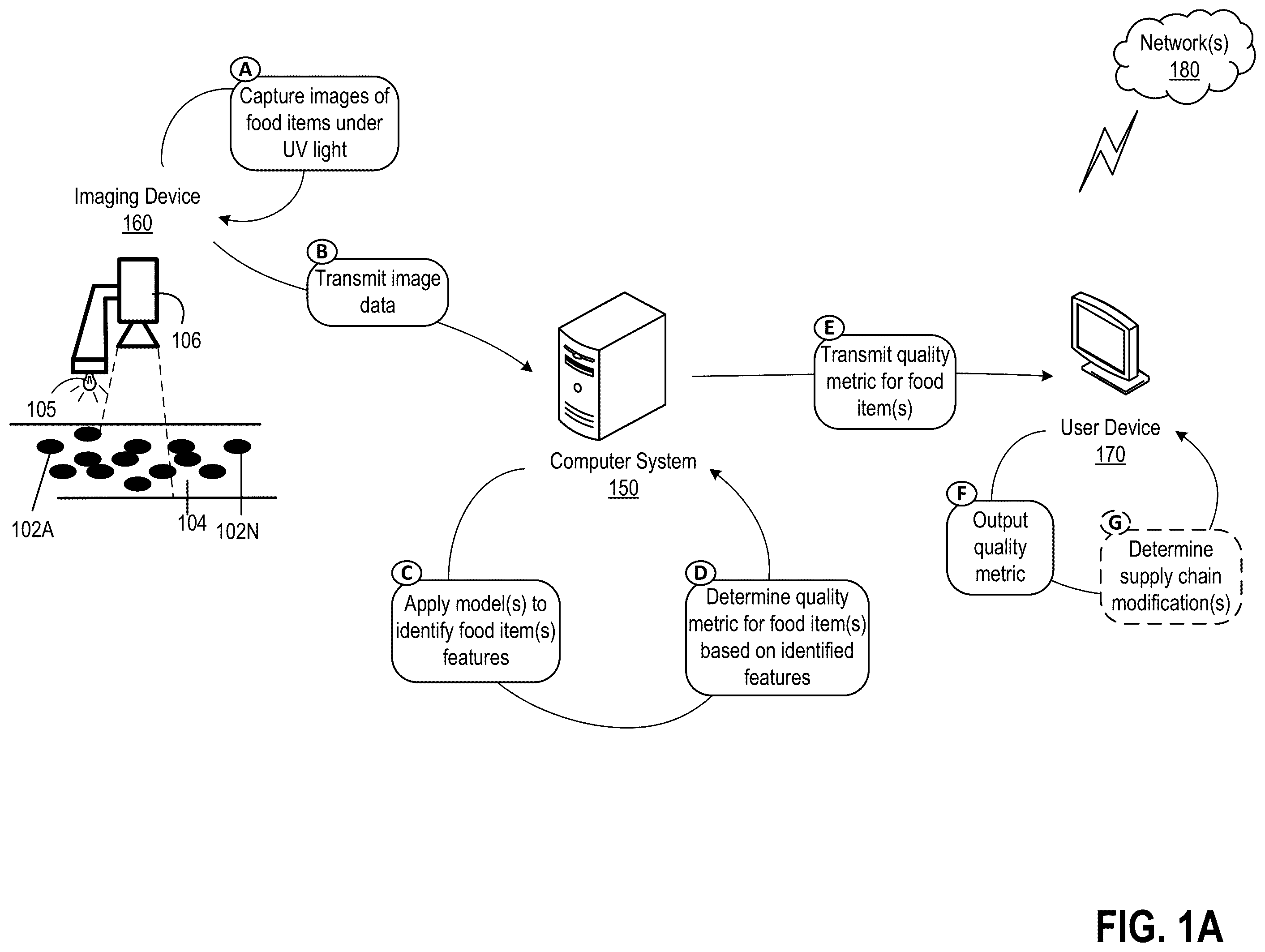 Patent US11847681 — Ultraviolet light and machine learning-based assessment of food item quality — Figure 1