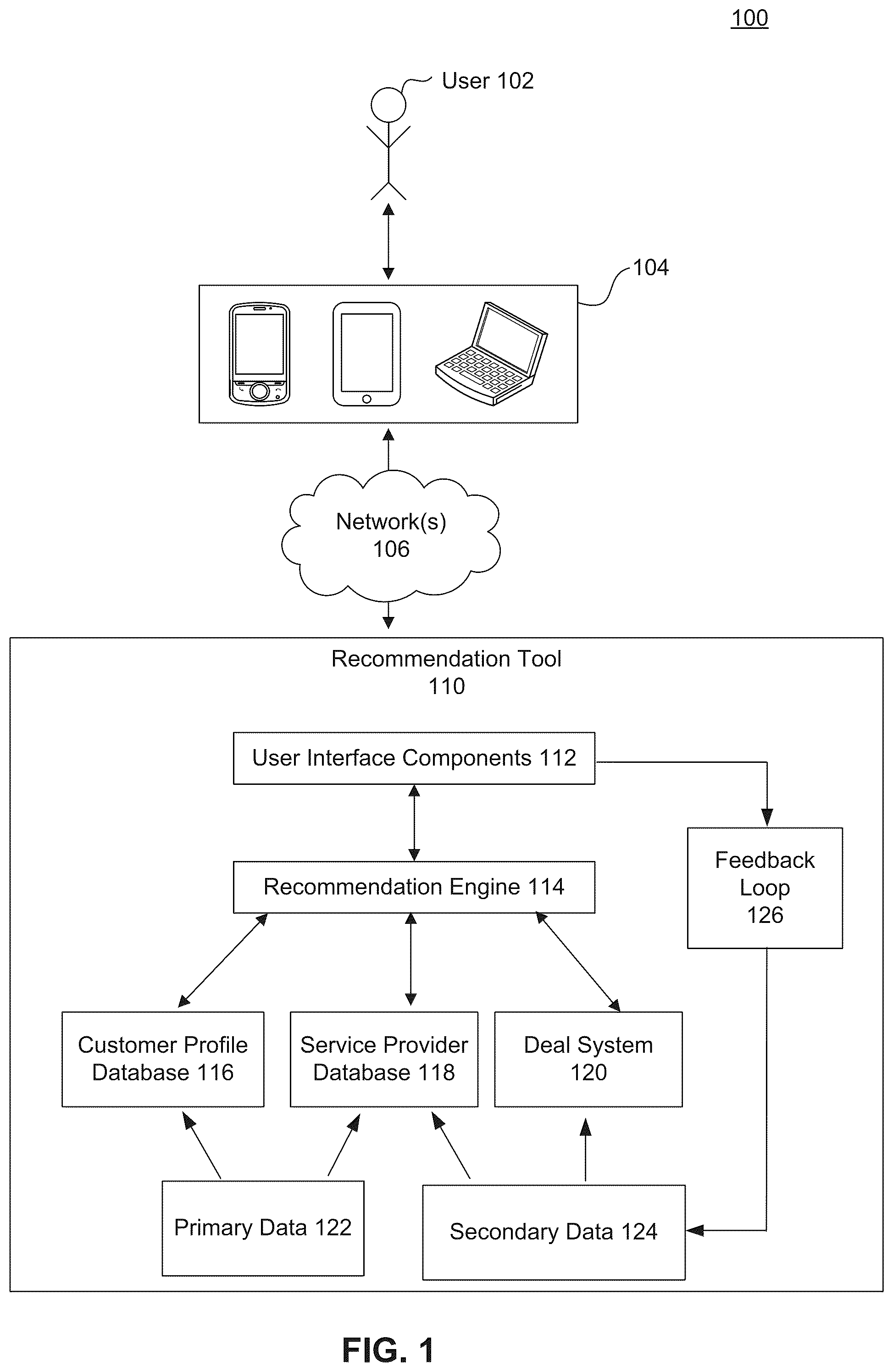 Patent US11847682 — System and method to recommend a service provider — Figure 1