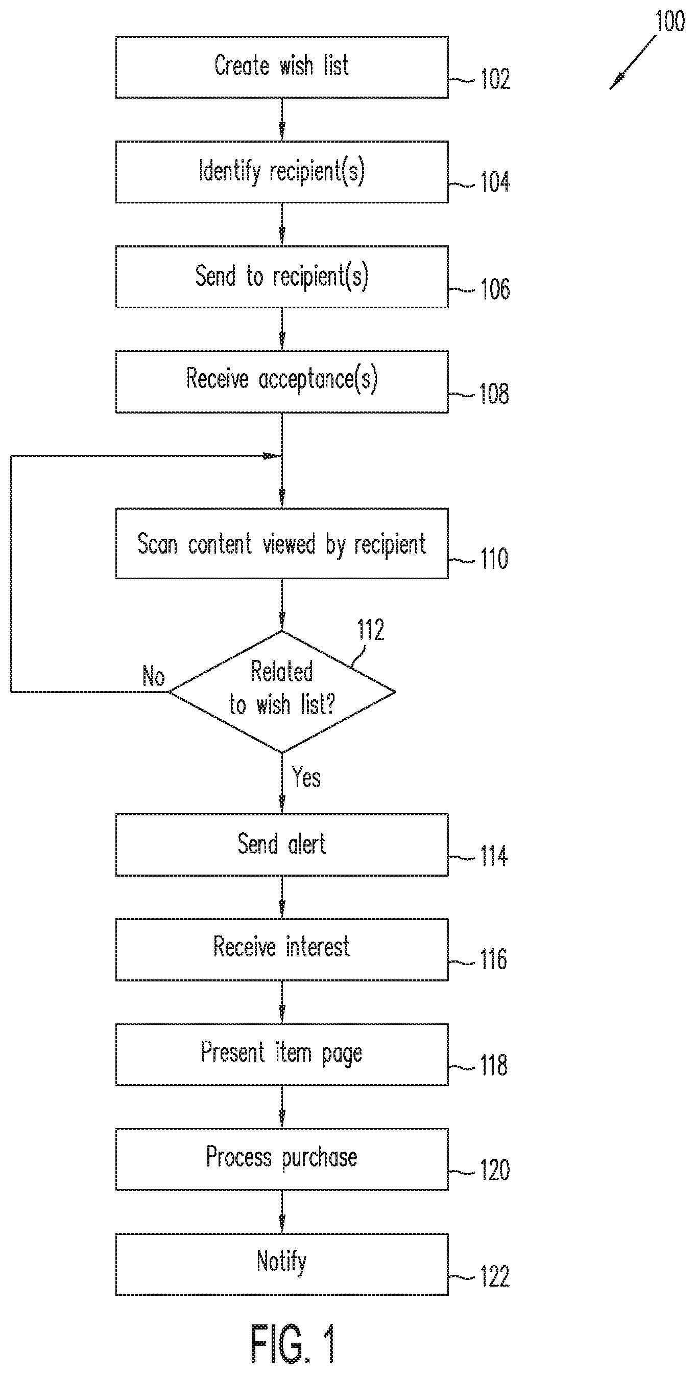 Patent US11847687 — Wish list transactions through intelligent multi-component devices — Figure 1
