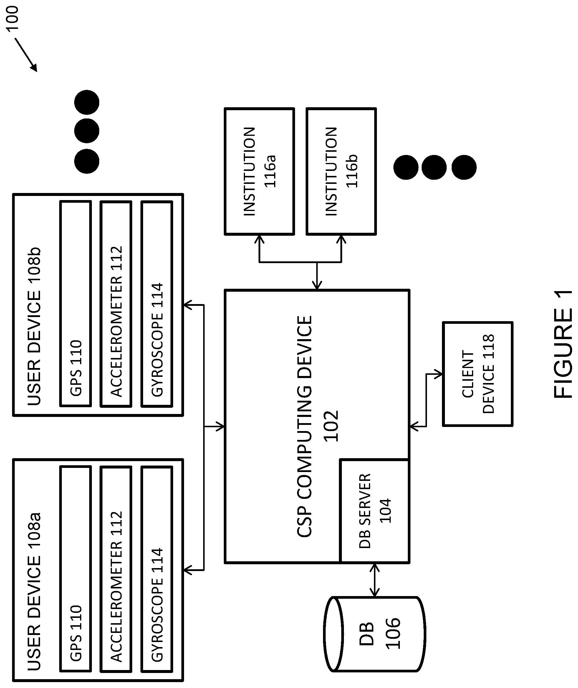 Patent US11847691 — Systems and methods for generating a credit score based at least in part upon telematics data — Figure 1