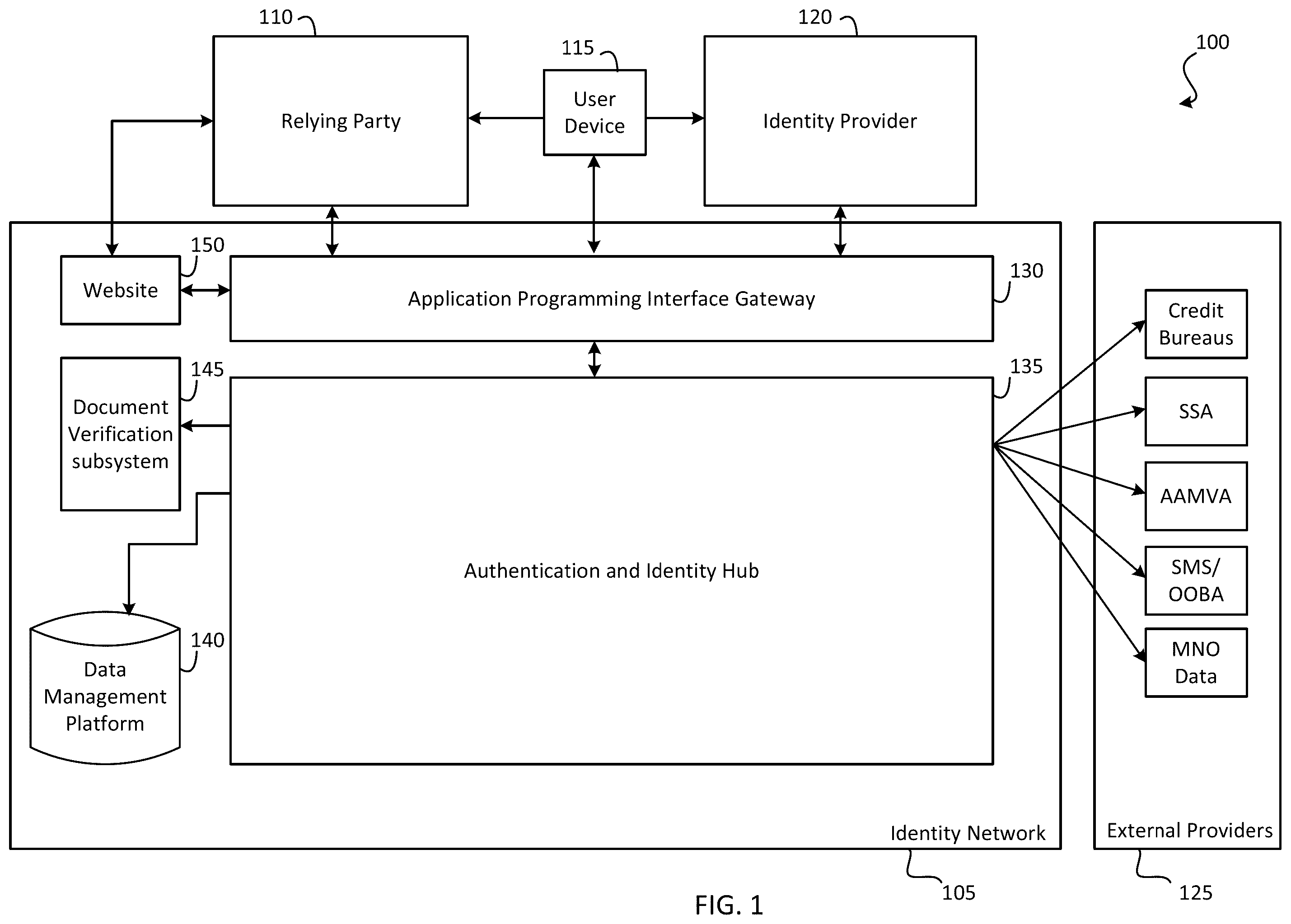 Patent US11847694 — Digital identity lock — Figure 1