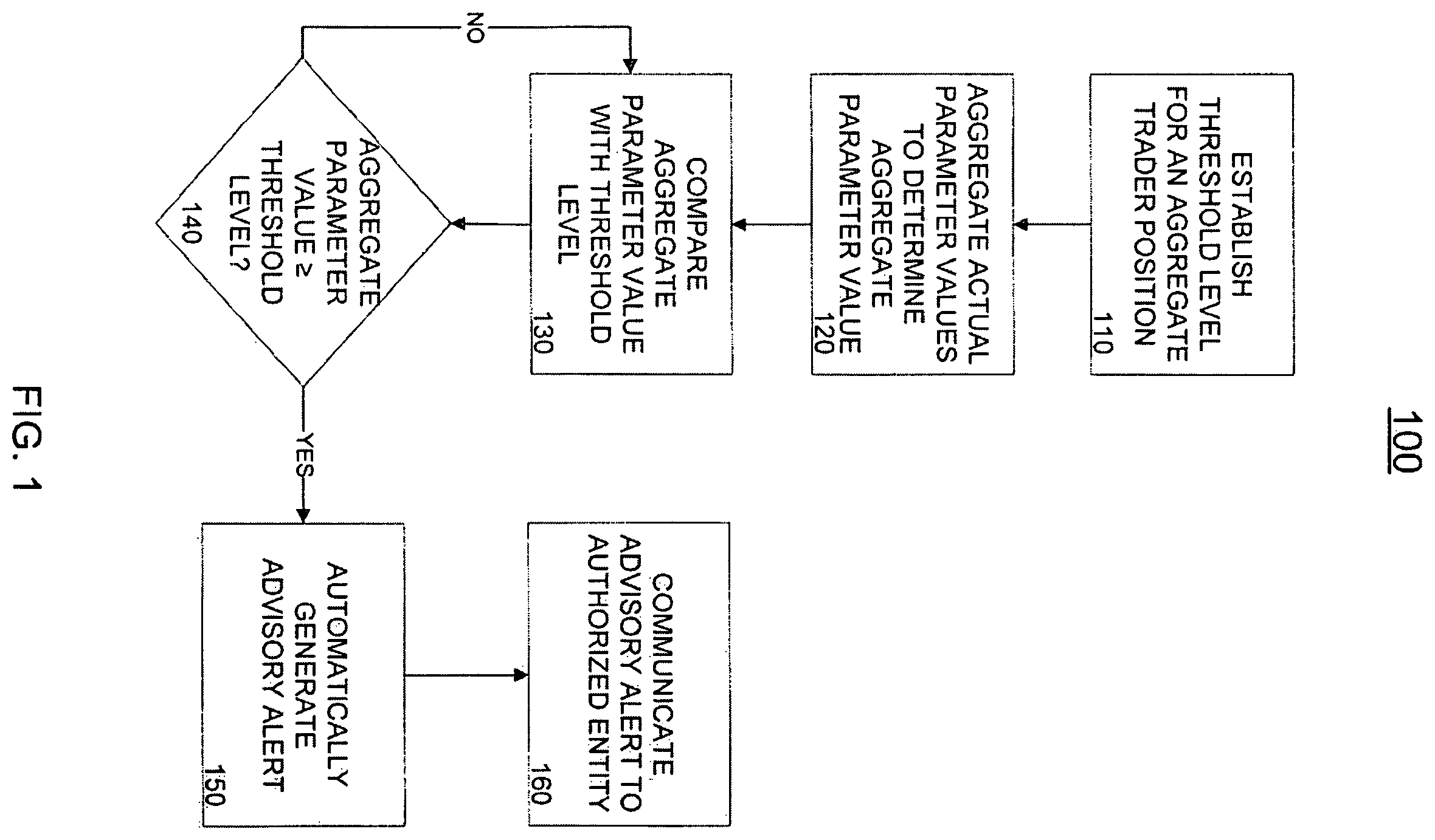 Patent US11847704 — Advisory thresholds and alerts for managing position concentration risk — Figure 1