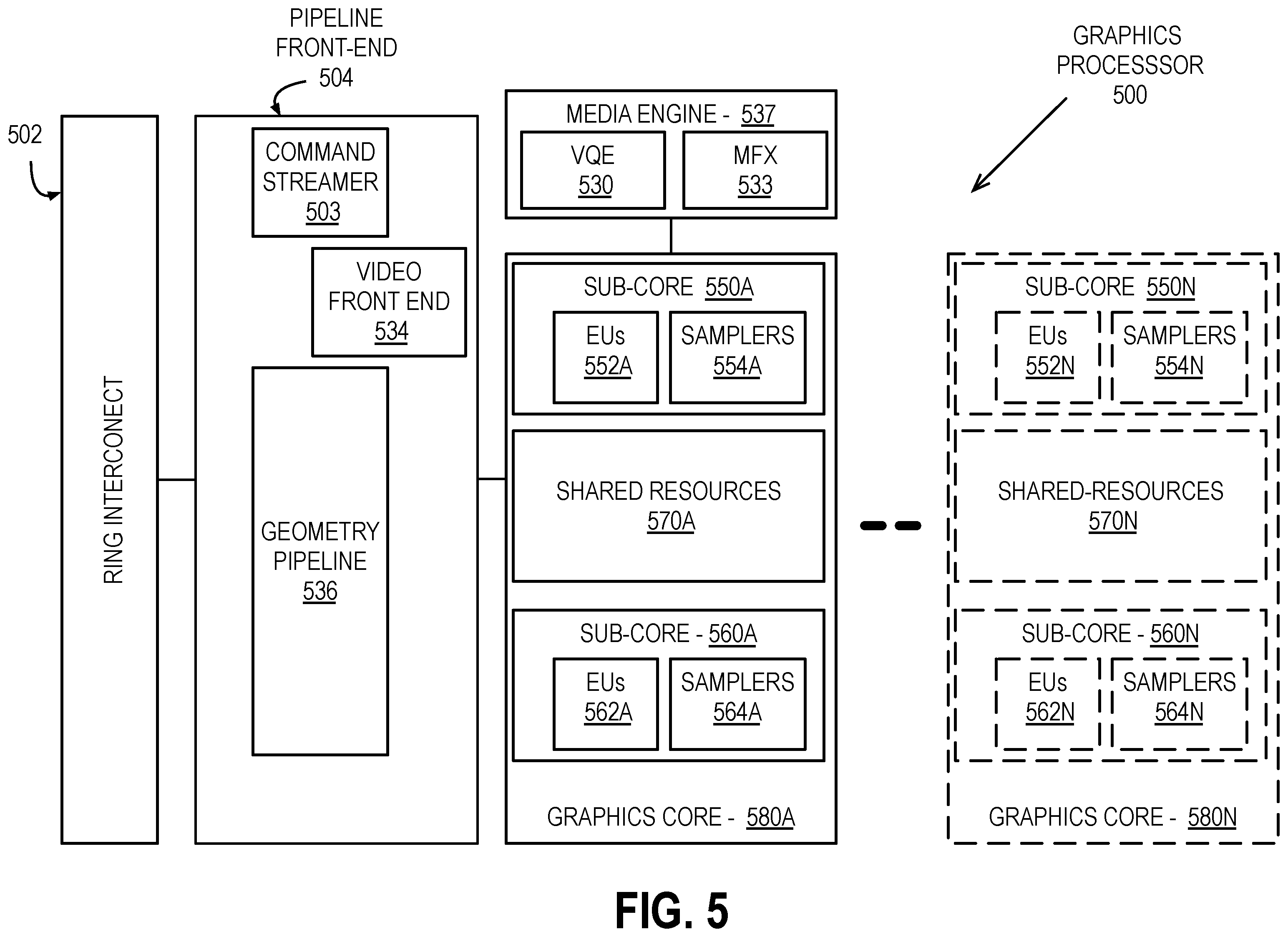 Patent US11847719 Figure 5 – Apparatus and method for managing data bias in a graphics processing architecture