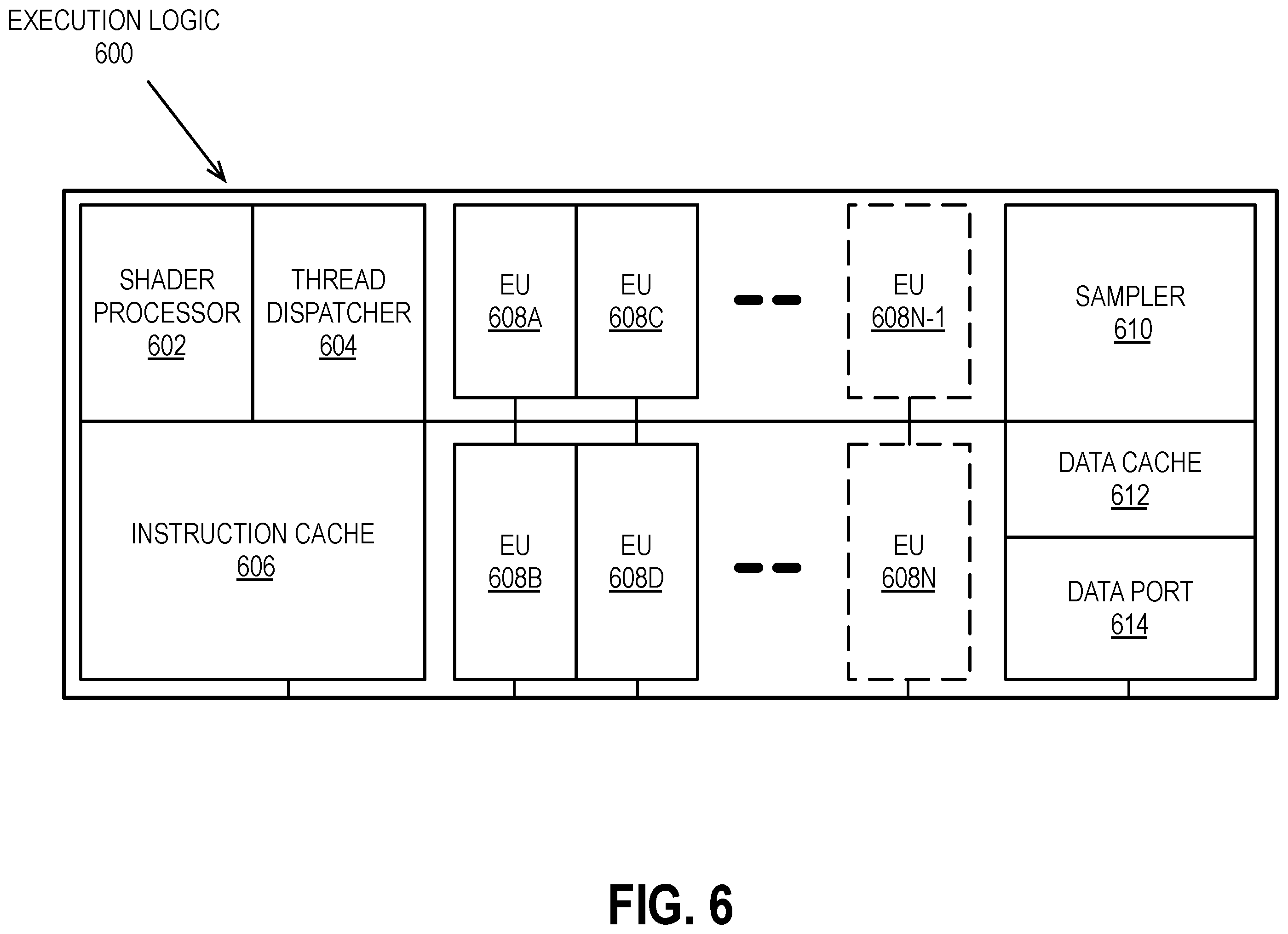 Patent US11847719 Figure 6 – Apparatus and method for managing data bias in a graphics processing architecture