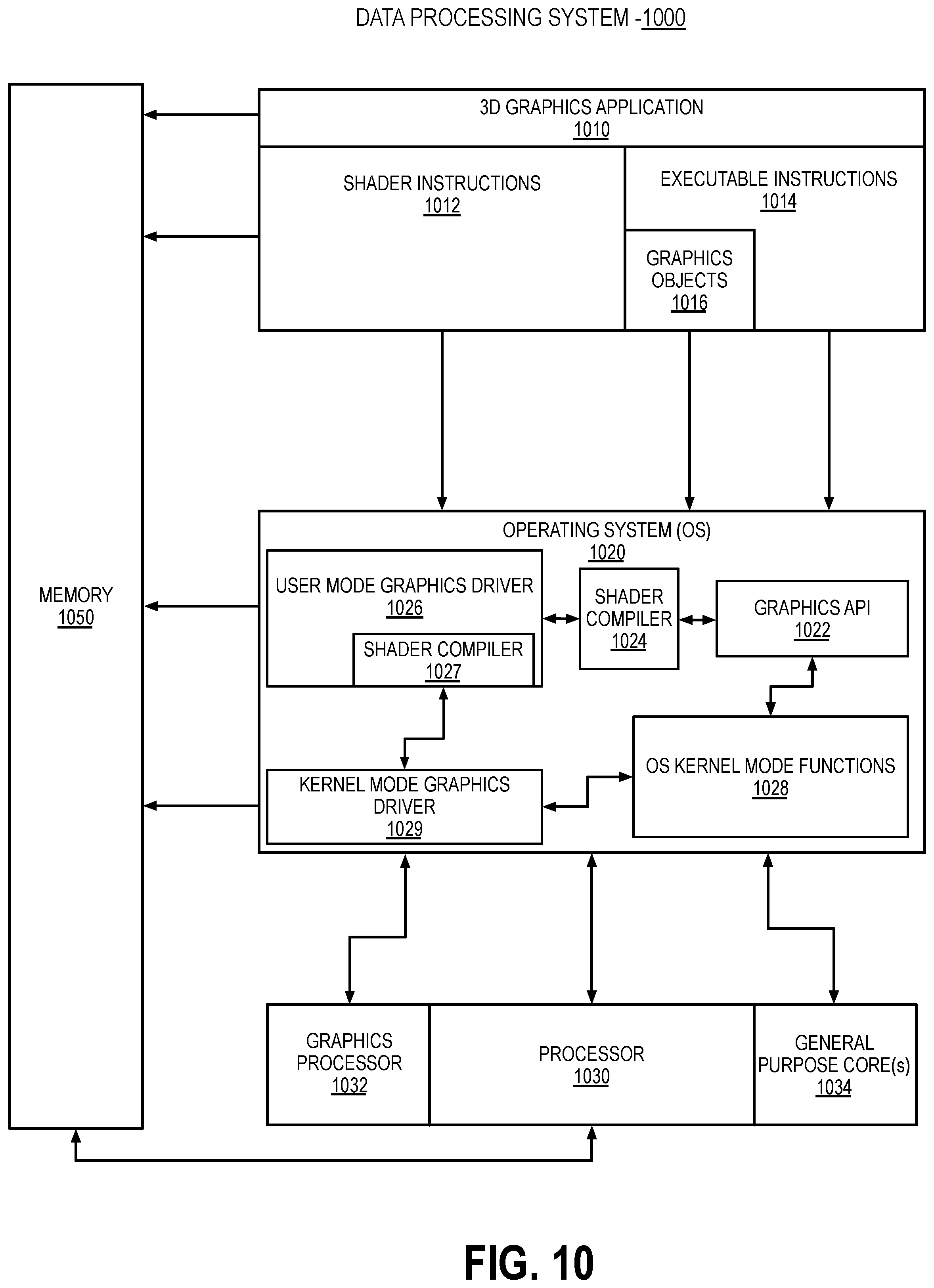 Patent US11847719 Figure 10 – Apparatus and method for managing data bias in a graphics processing architecture