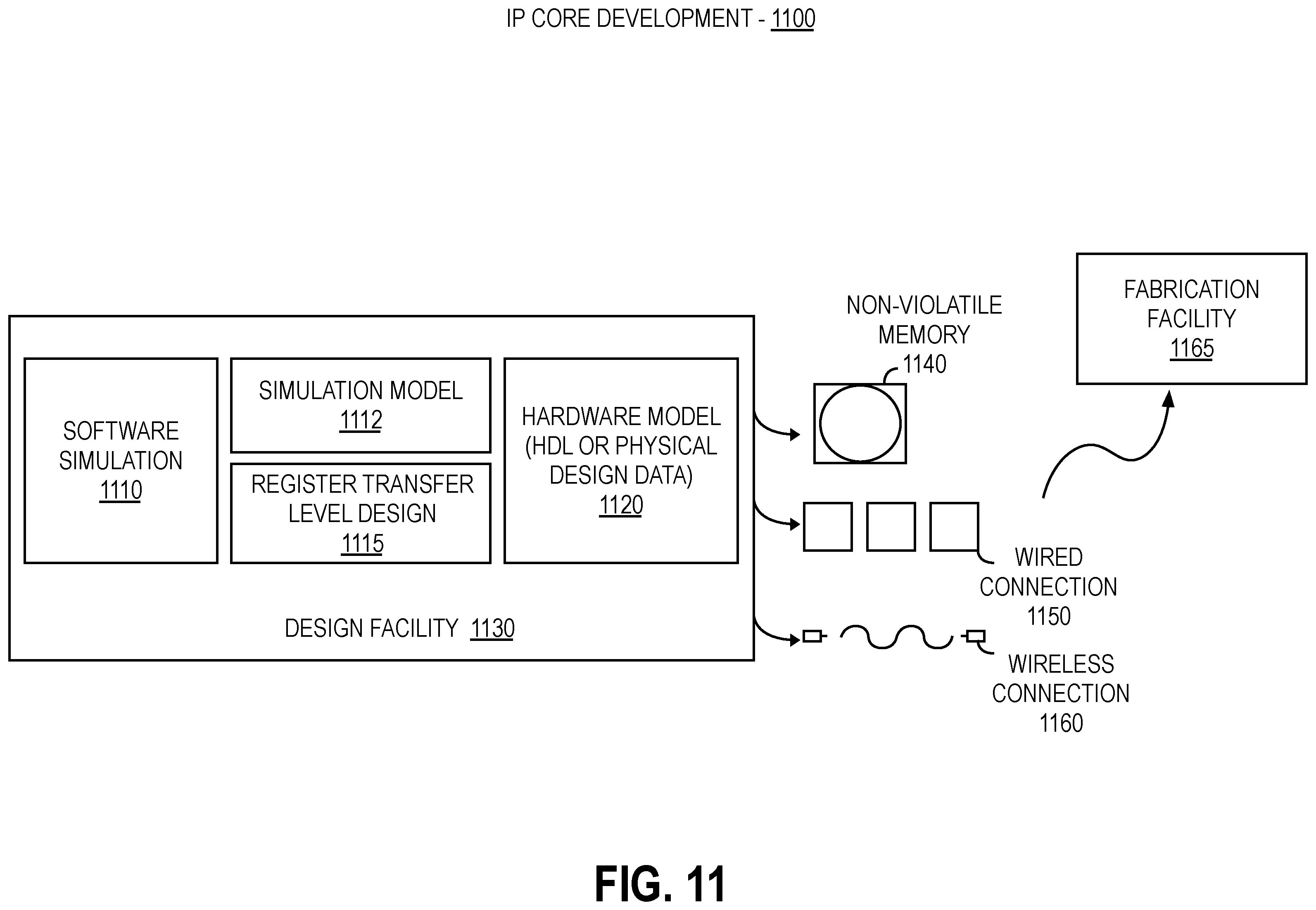 Patent US11847719 Figure 11 – Apparatus and method for managing data bias in a graphics processing architecture