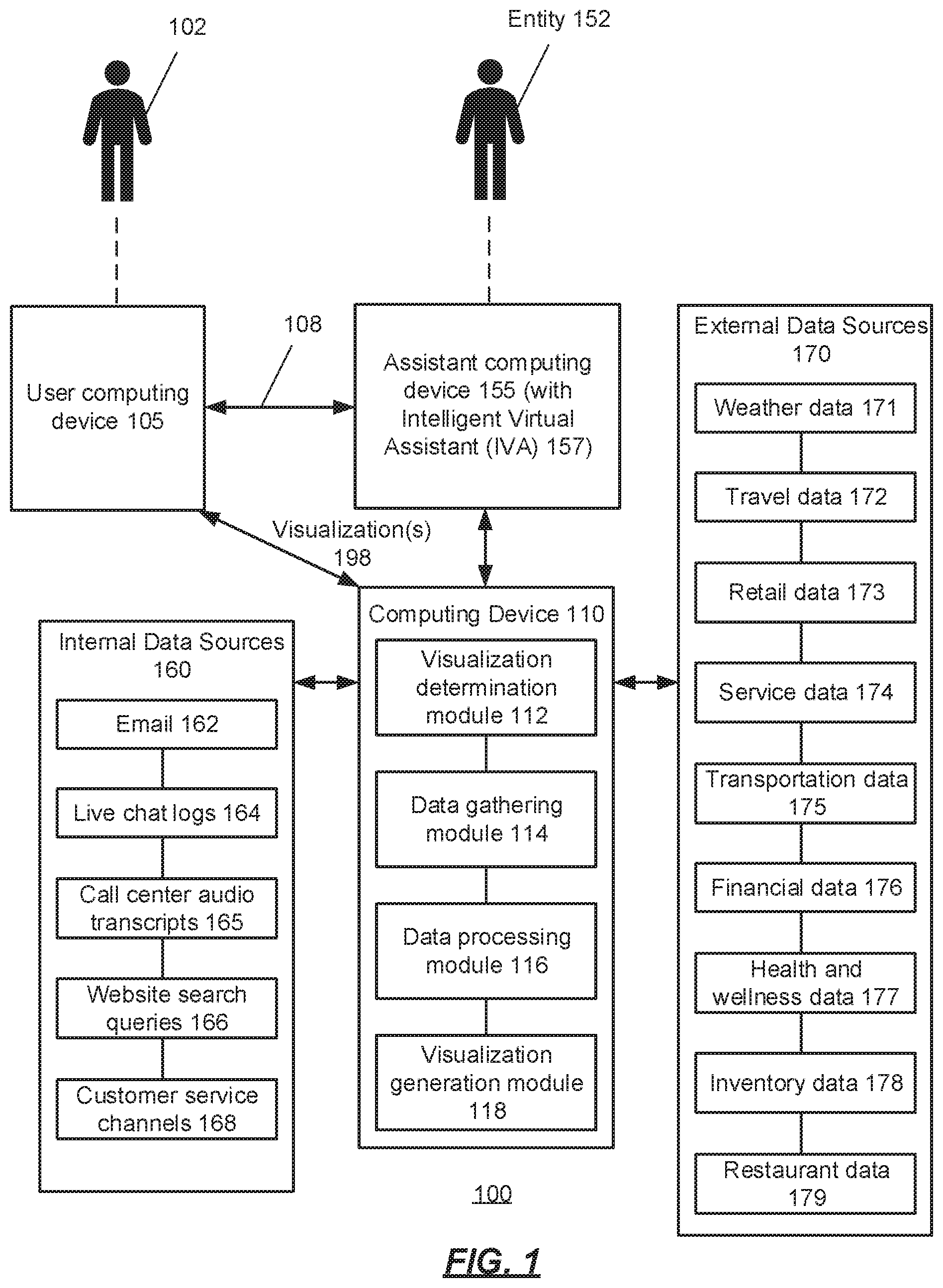 Patent US11847724 — Near real-time visualizations for intelligent virtual assistant responses — Figure 1