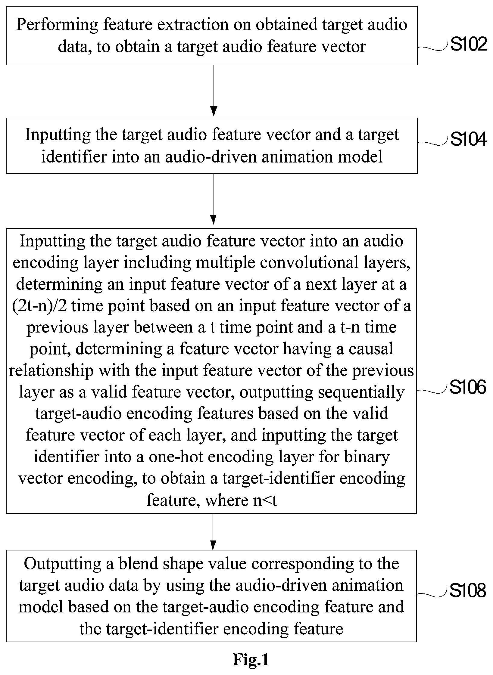 Patent US11847726 — Method for outputting blend shape value, storage medium, and electronic device — Figure 1