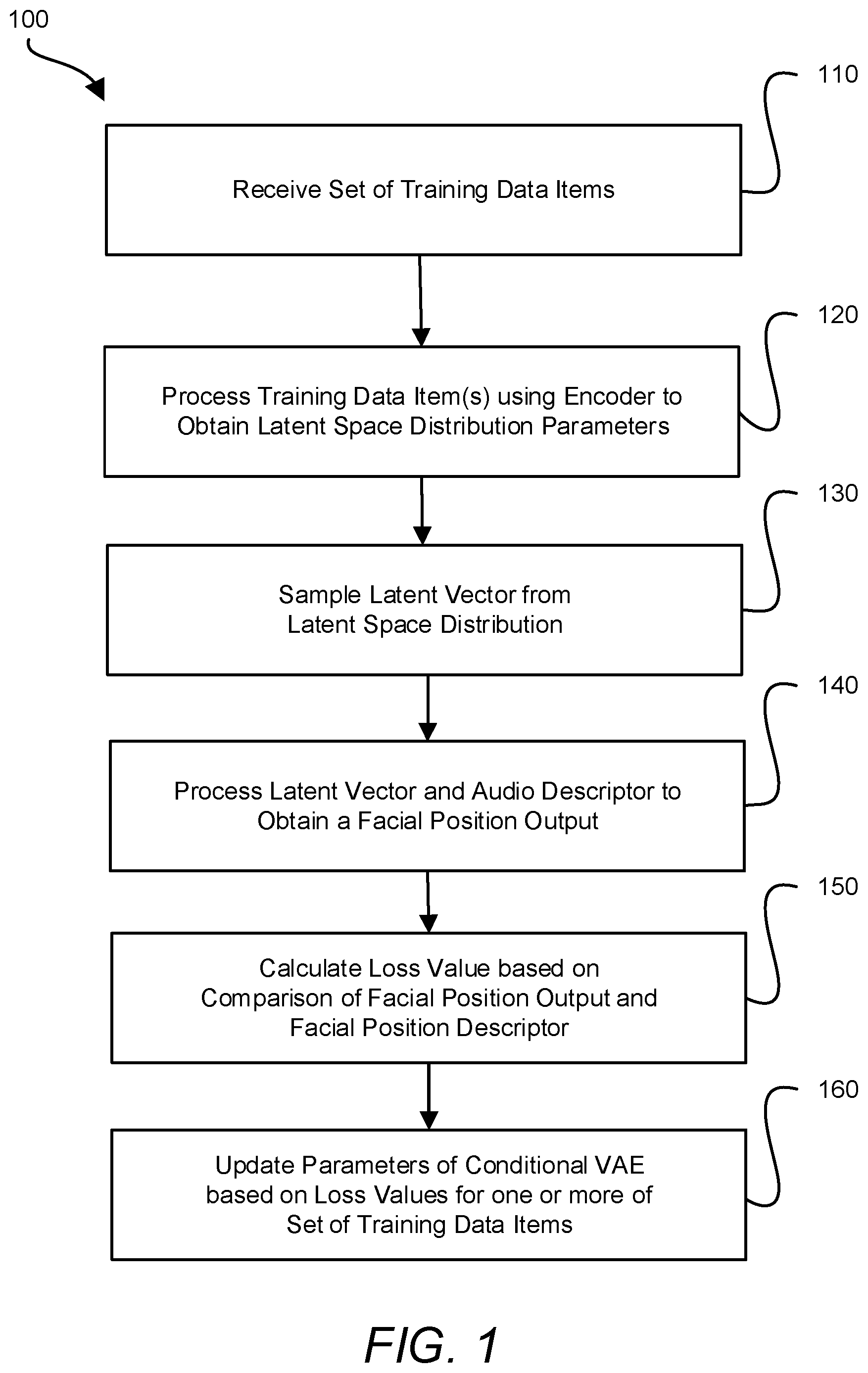 Patent US11847727 Figure 1 – Generating facial position data based on audio data