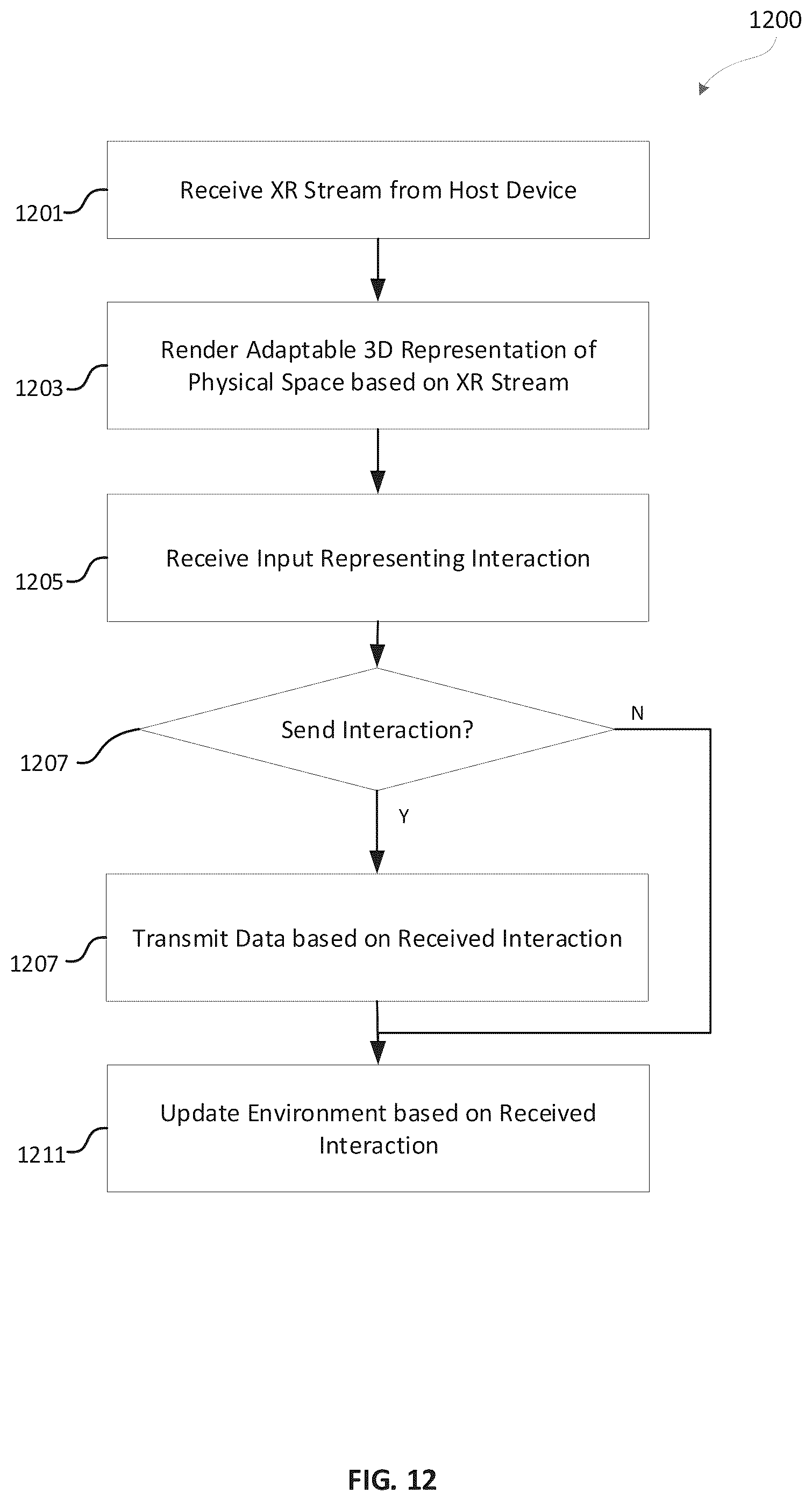 Patent US11847732 Figure 19 – Processing updated sensor data for remote collaboration